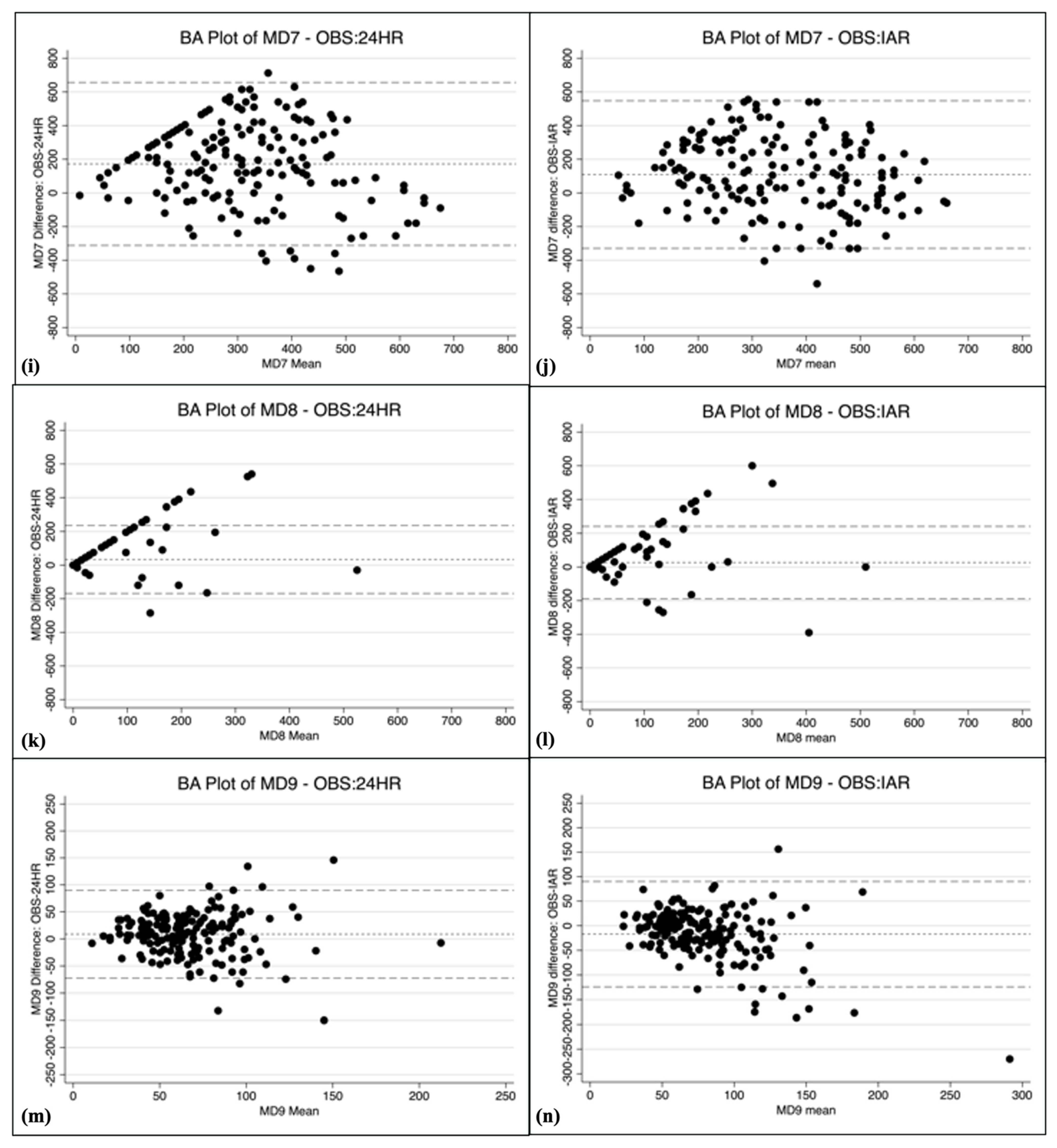 Nutrients 14 01833 g002c