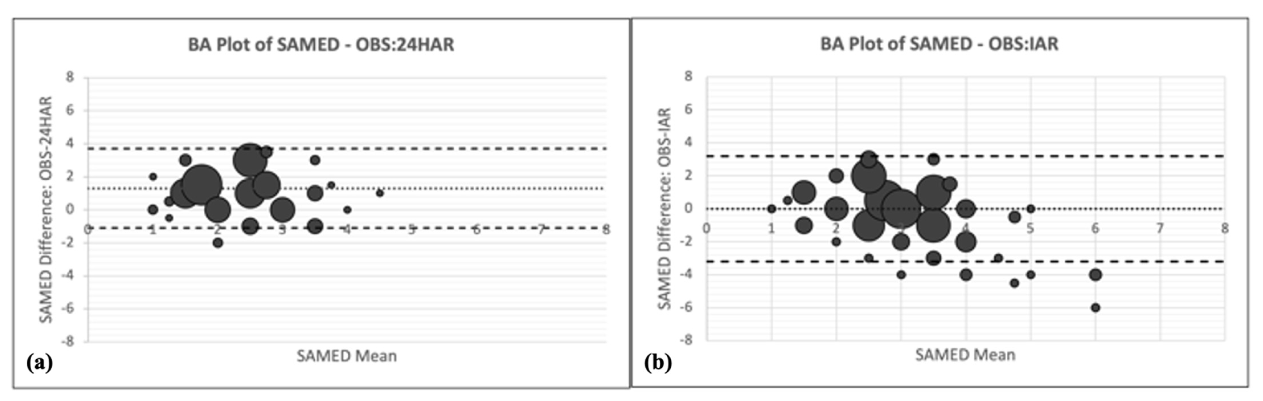 Nutrients 14 01833 g003