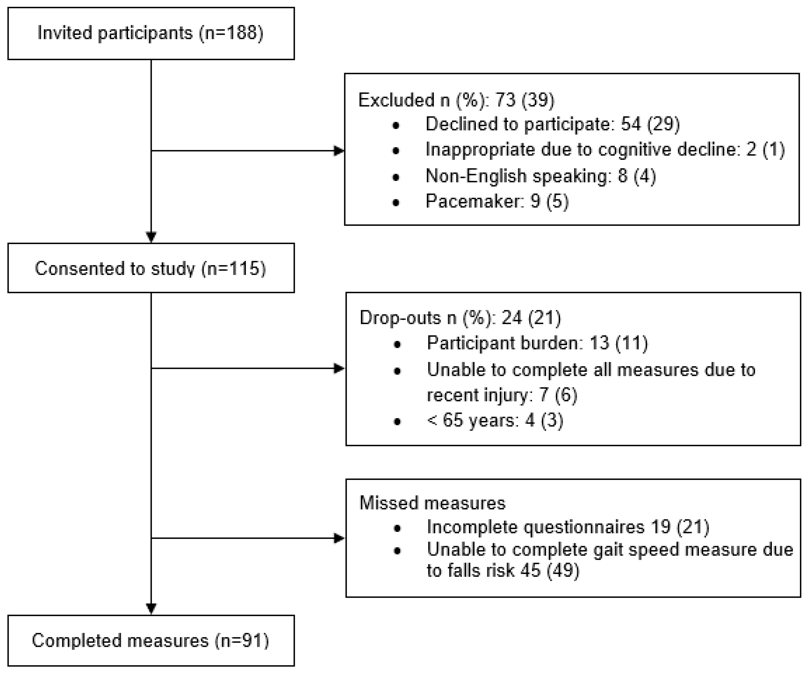 Nutrients 14 01837 g001 Nutrients 14 01837 g001