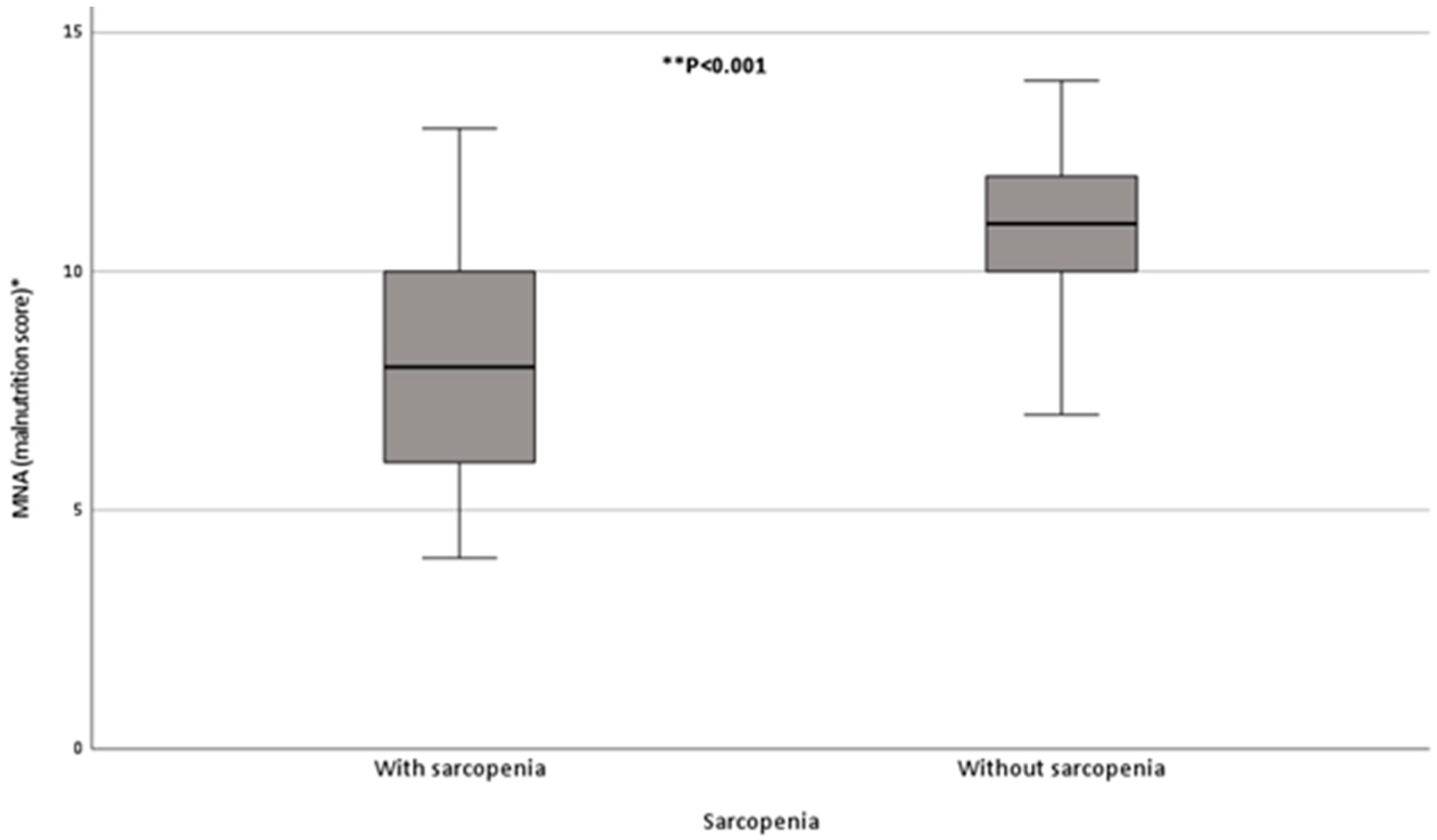 Nutrients 14 01837 g002 Nutrients 14 01837 g002