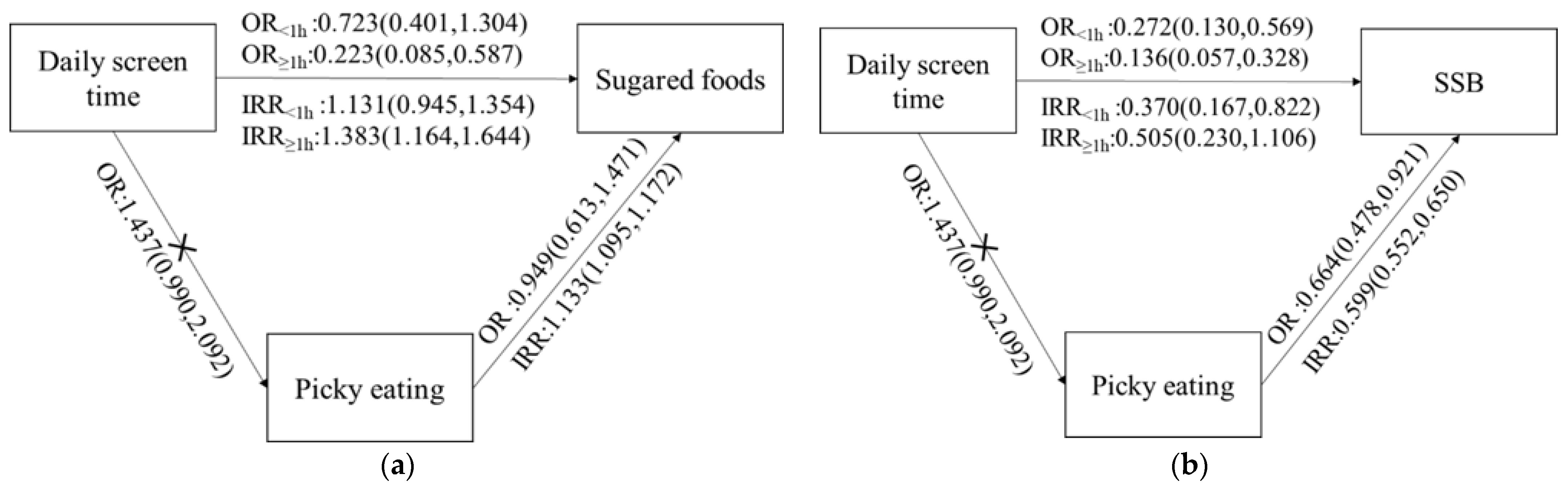 Nutrients 14 01840 g001 Nutrients 14 01840 g001