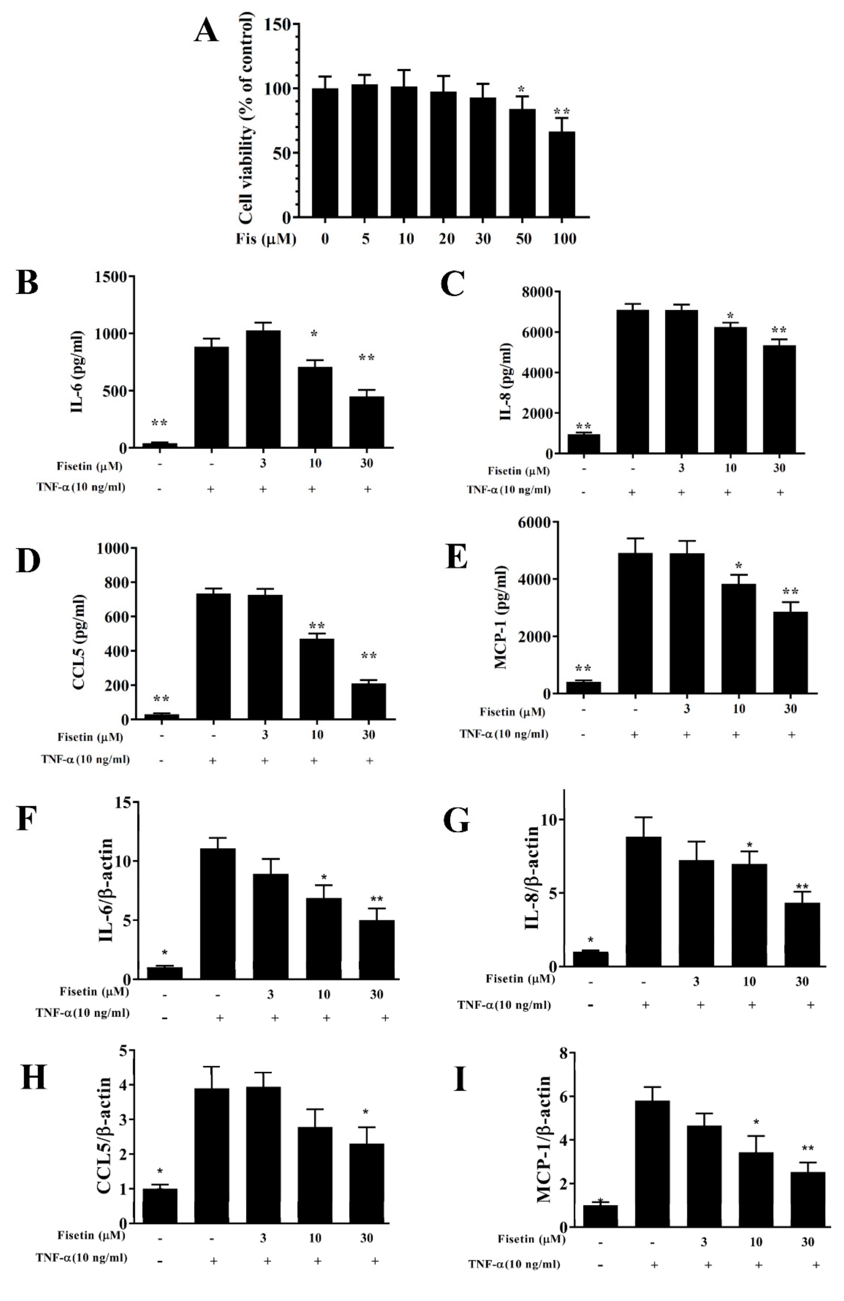 Nutrients 14 01841 g001 550
