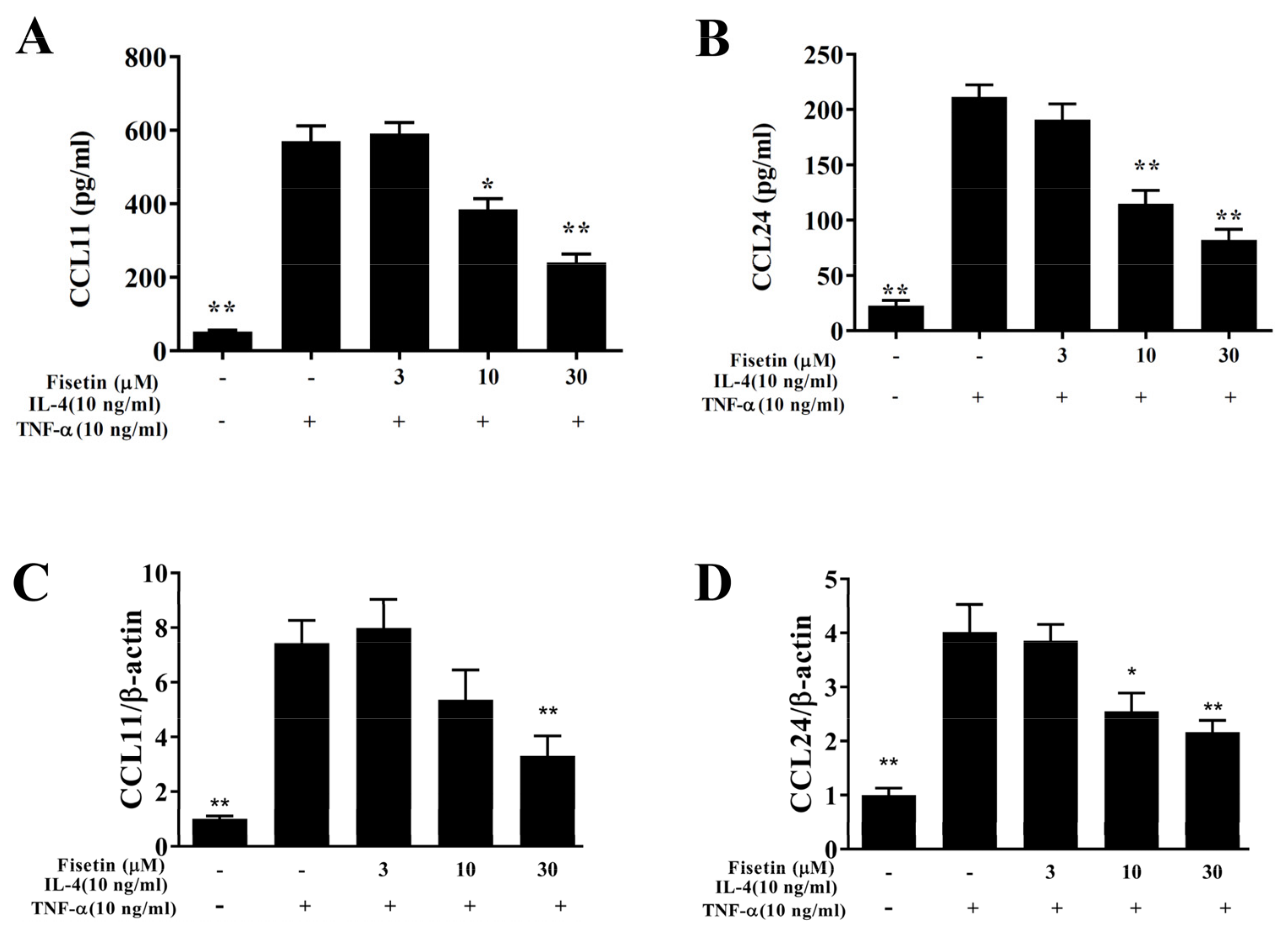 Nutrients 14 01841 g002 550