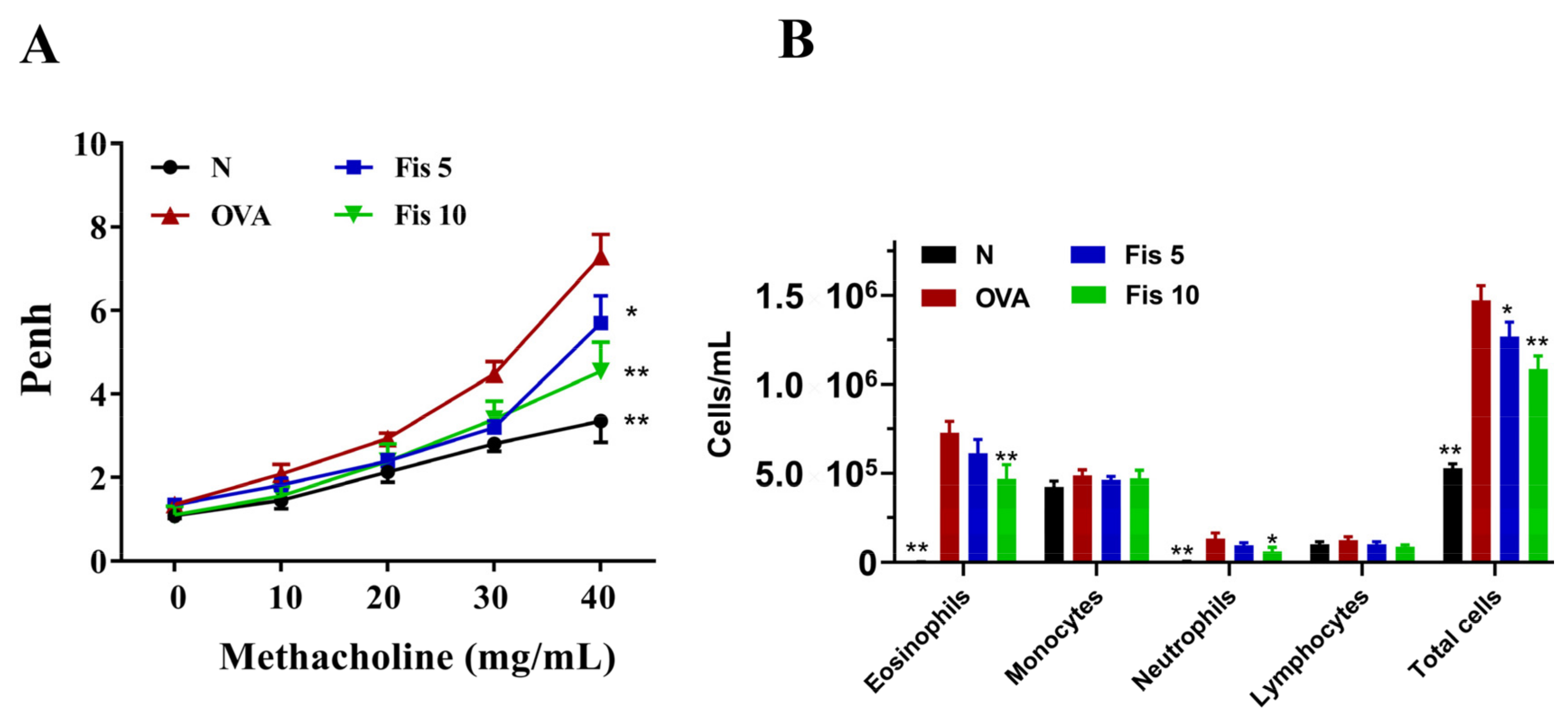 Nutrients 14 01841 g008 550