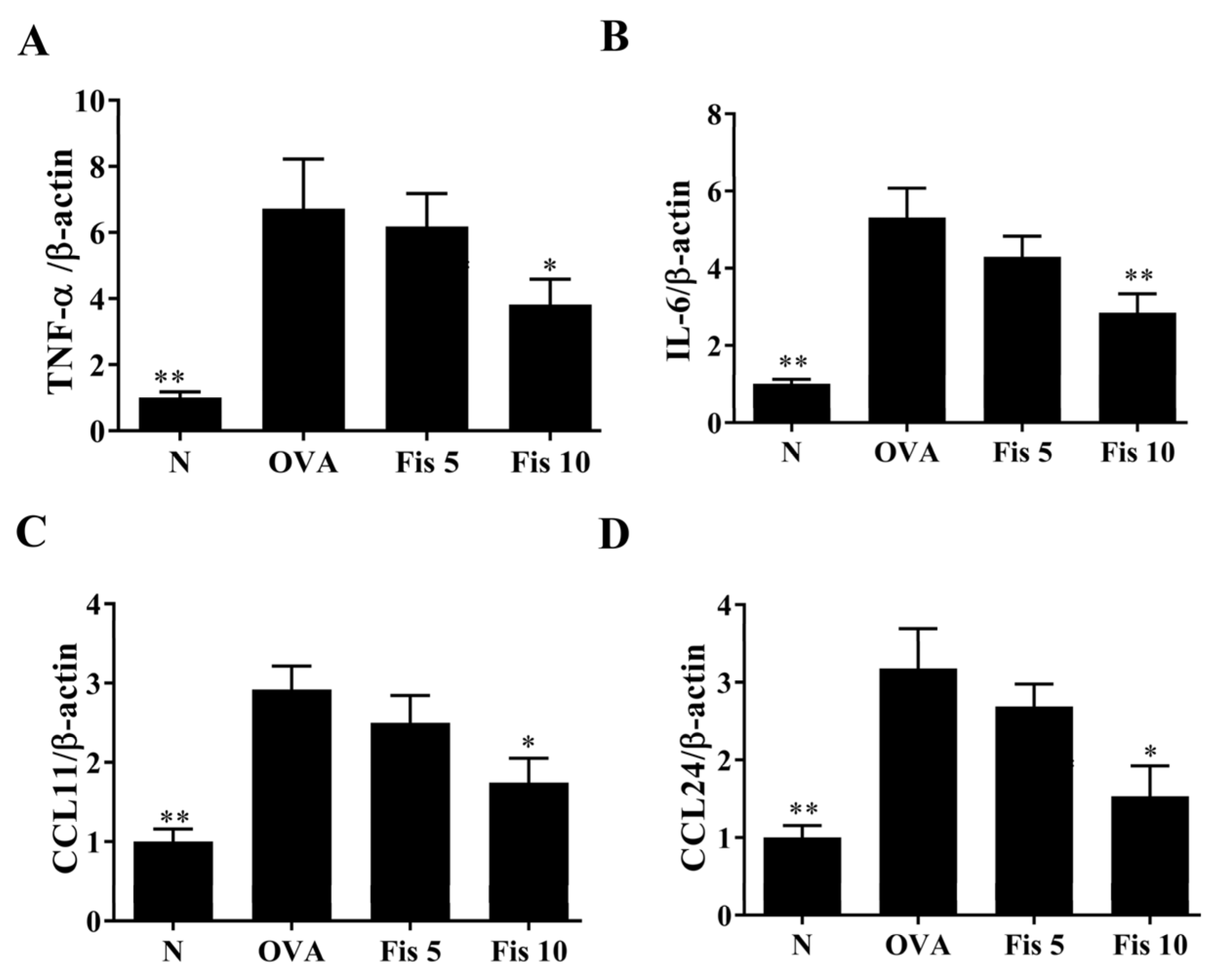 Nutrients 14 01841 g010 550