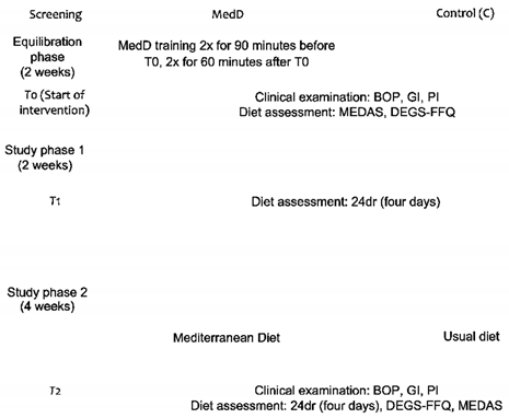 Nutrients 14 01845 i001