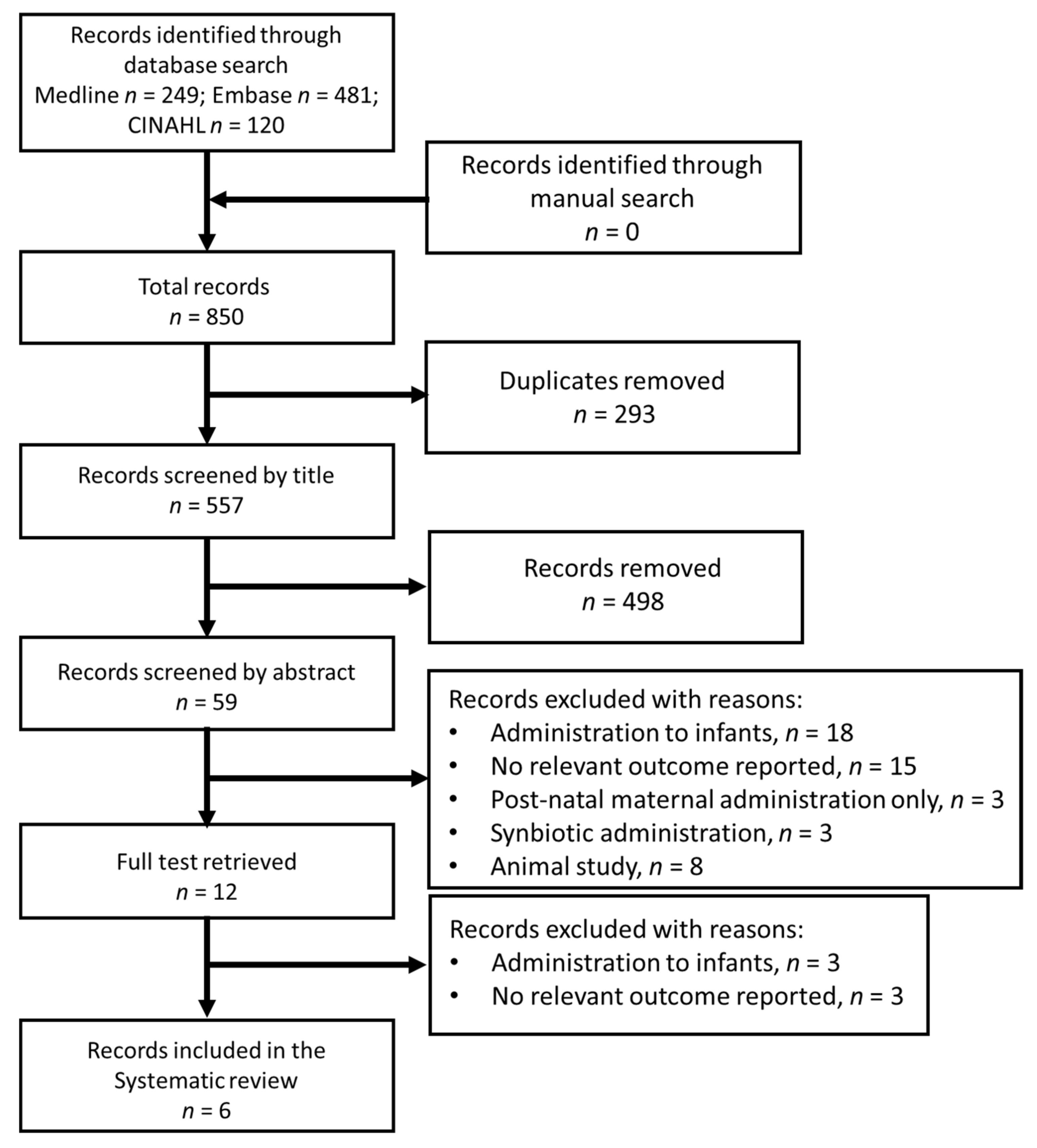 Nutrients 14 01852 g001 550