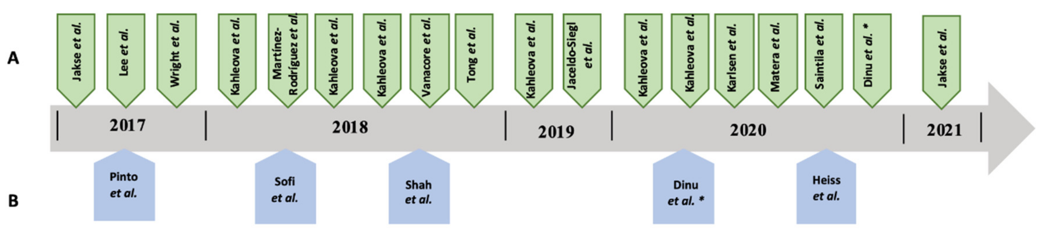 Nutrients 14 01853 g002 Nutrients 14 01853 g002