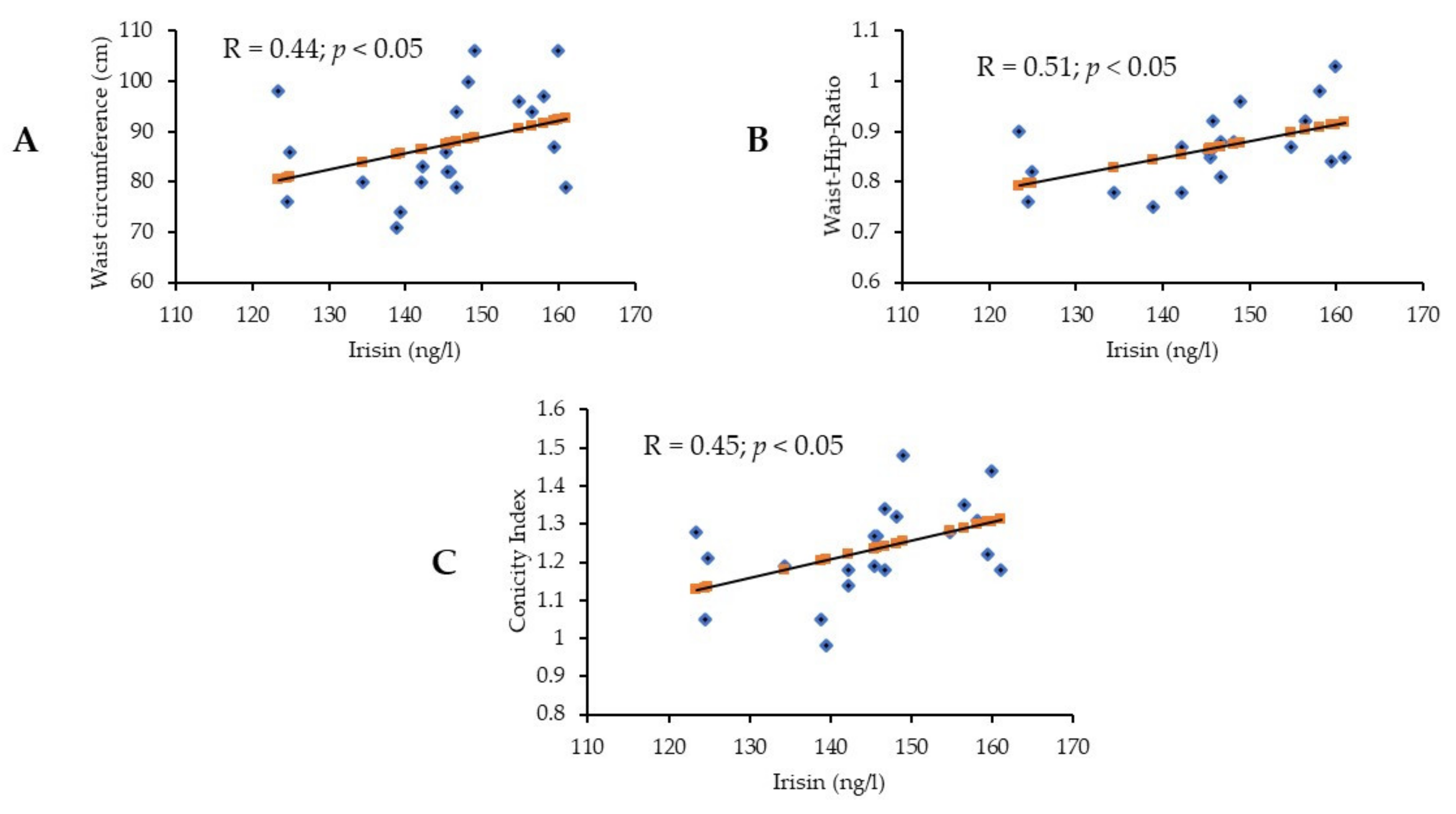 Nutrients 14 01855 g001