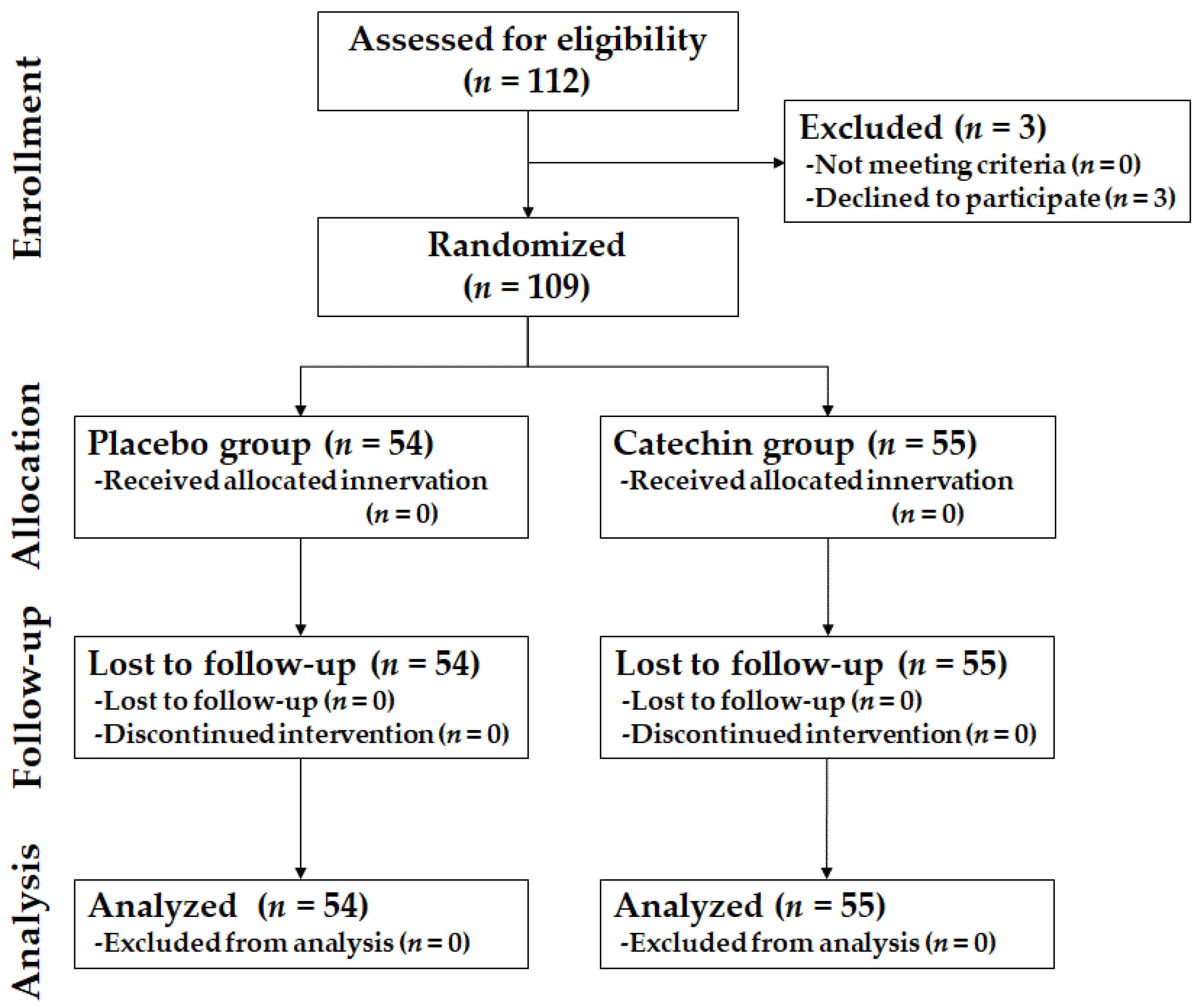 Nutrients 14 01856 g001 550