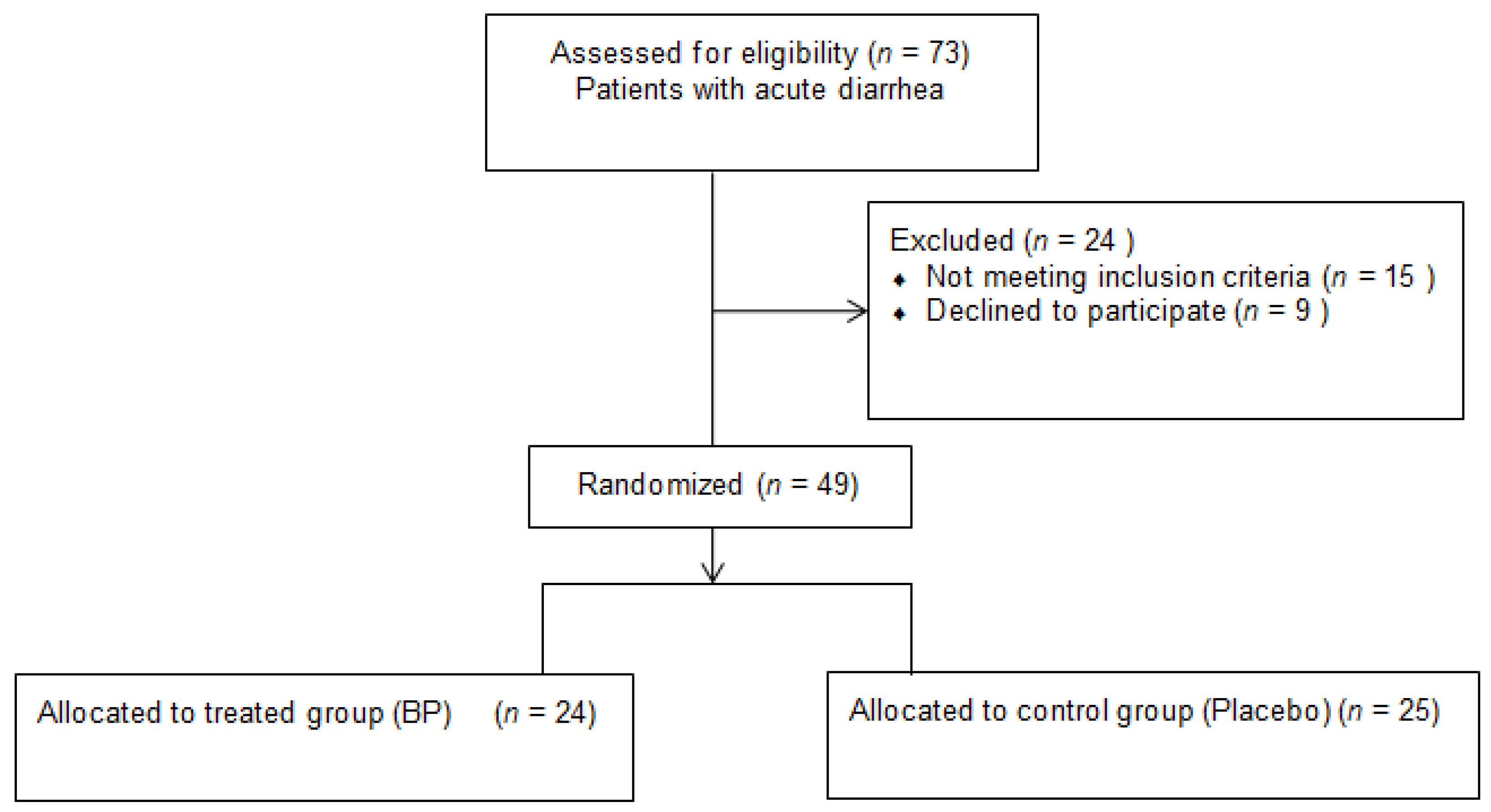 Nutrients 14 01858 g001