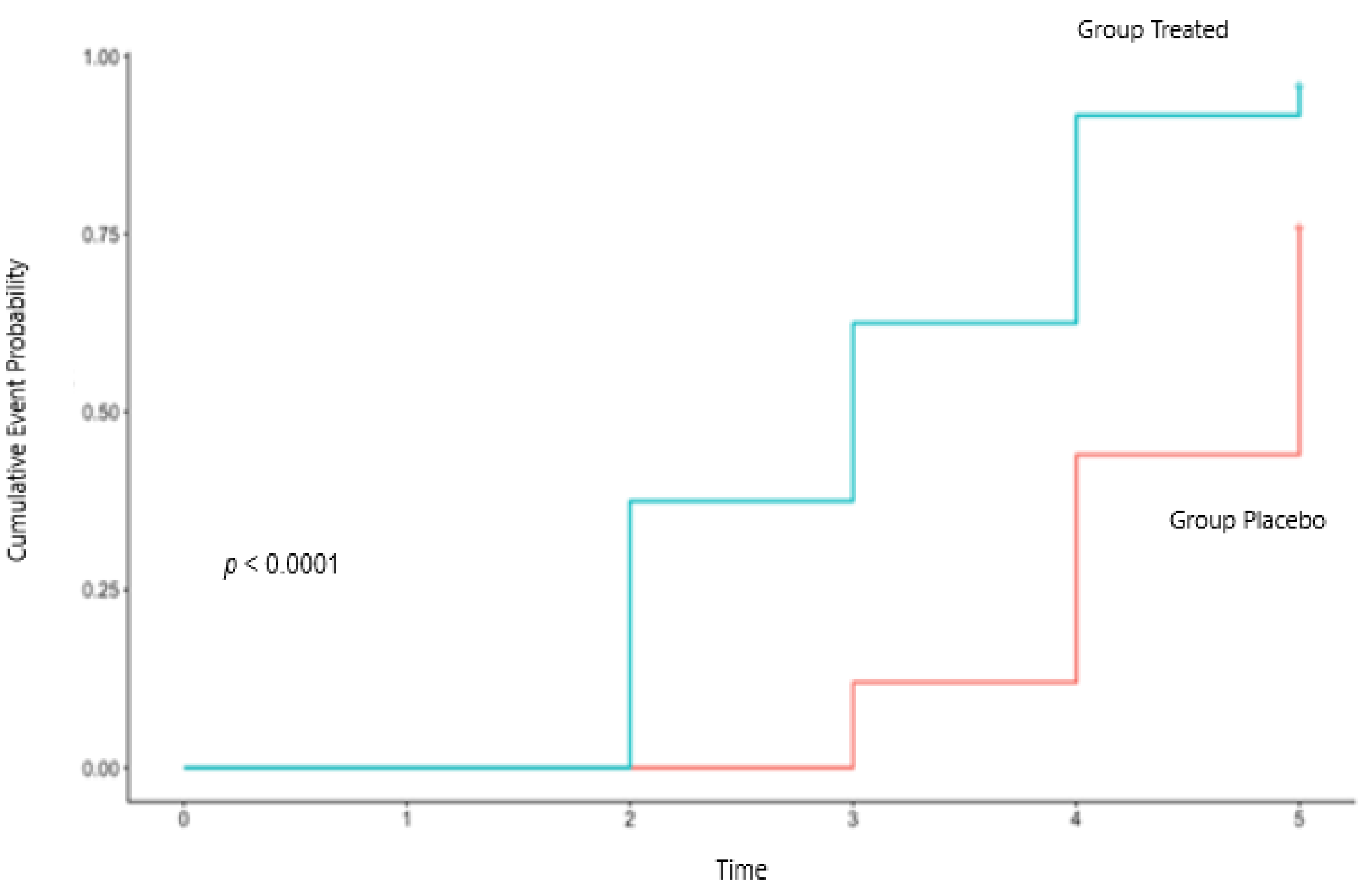 Nutrients 14 01858 g002
