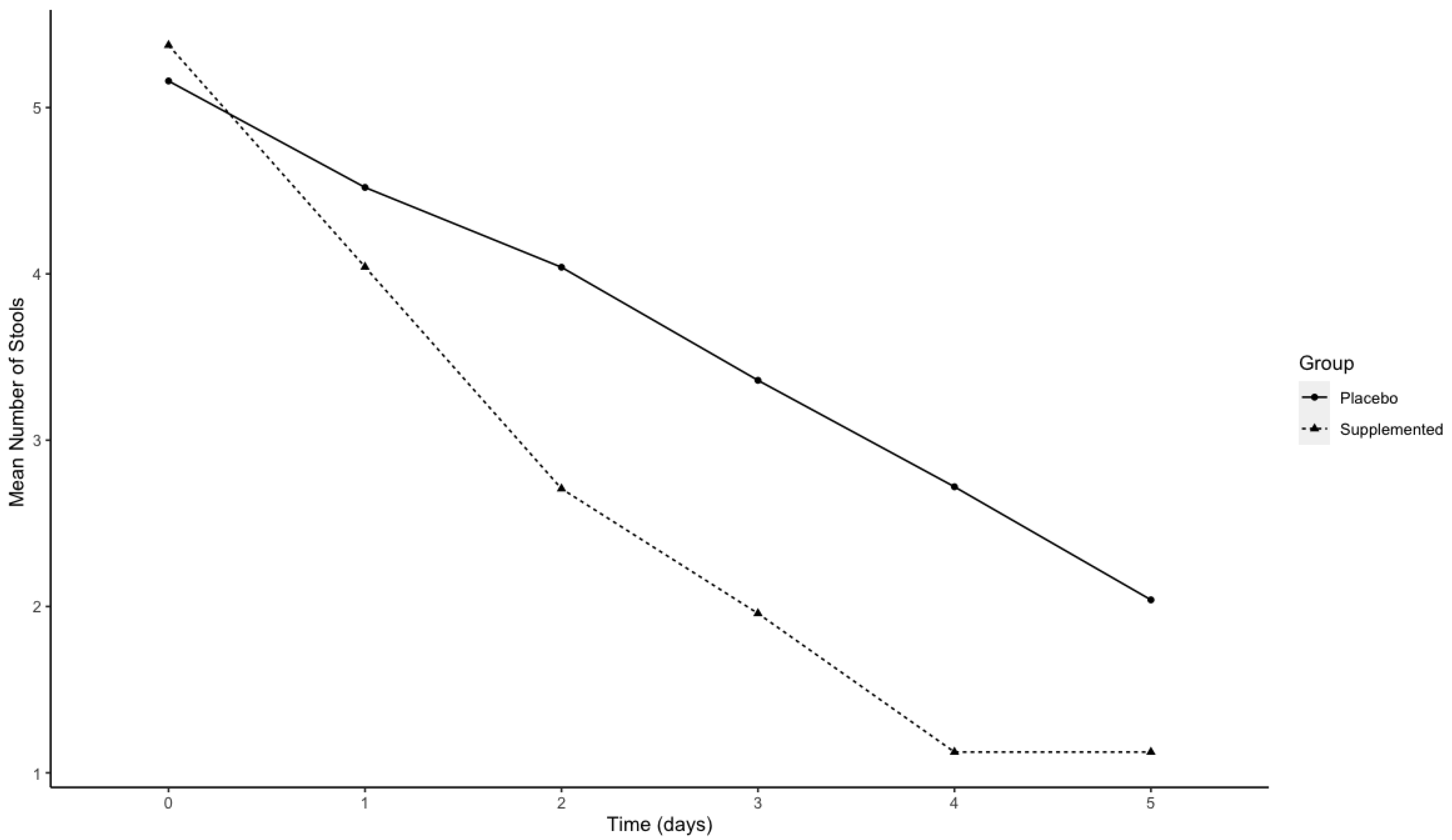 Nutrients 14 01858 g003