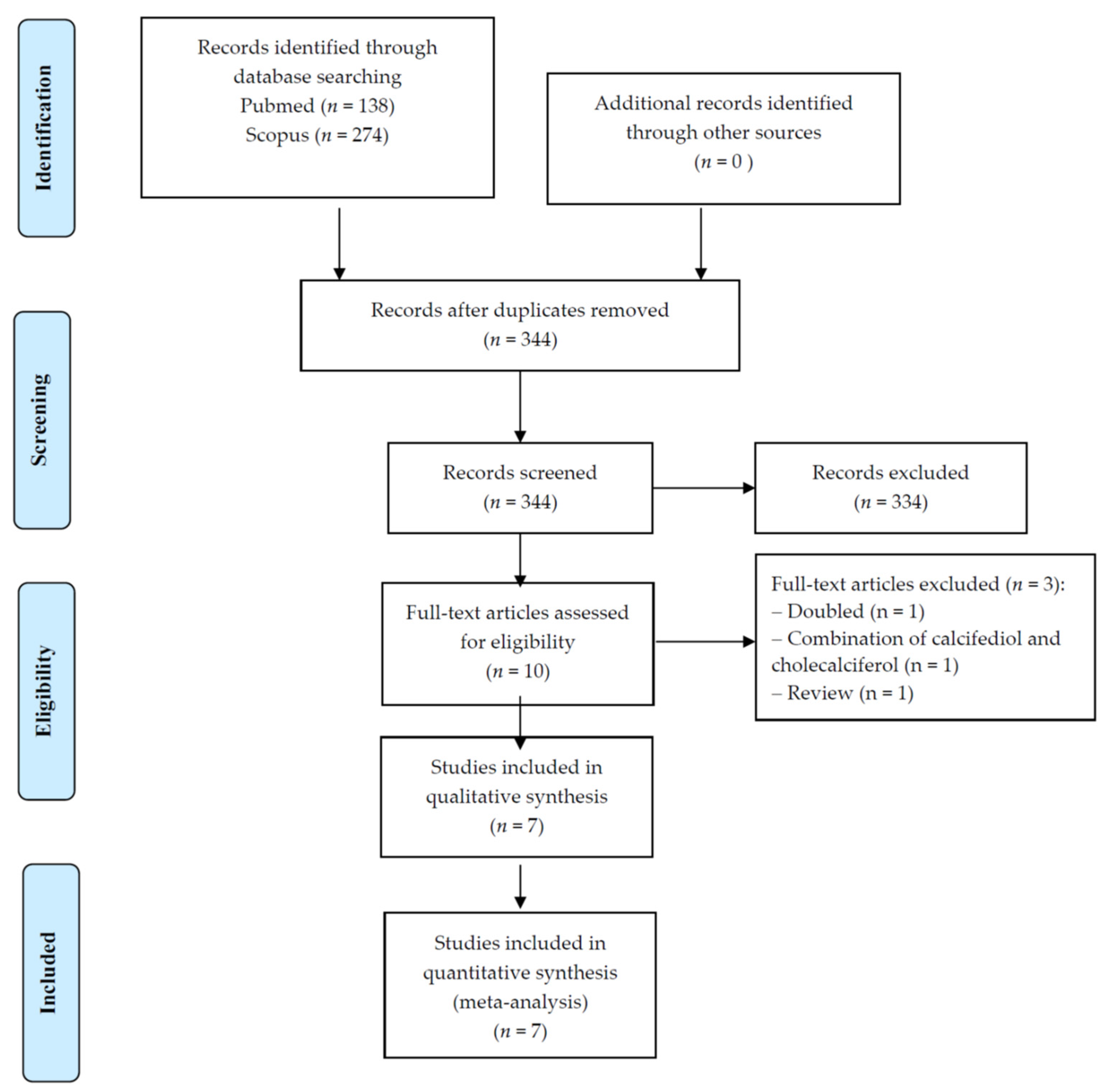 Nutrients 14 01860 g001