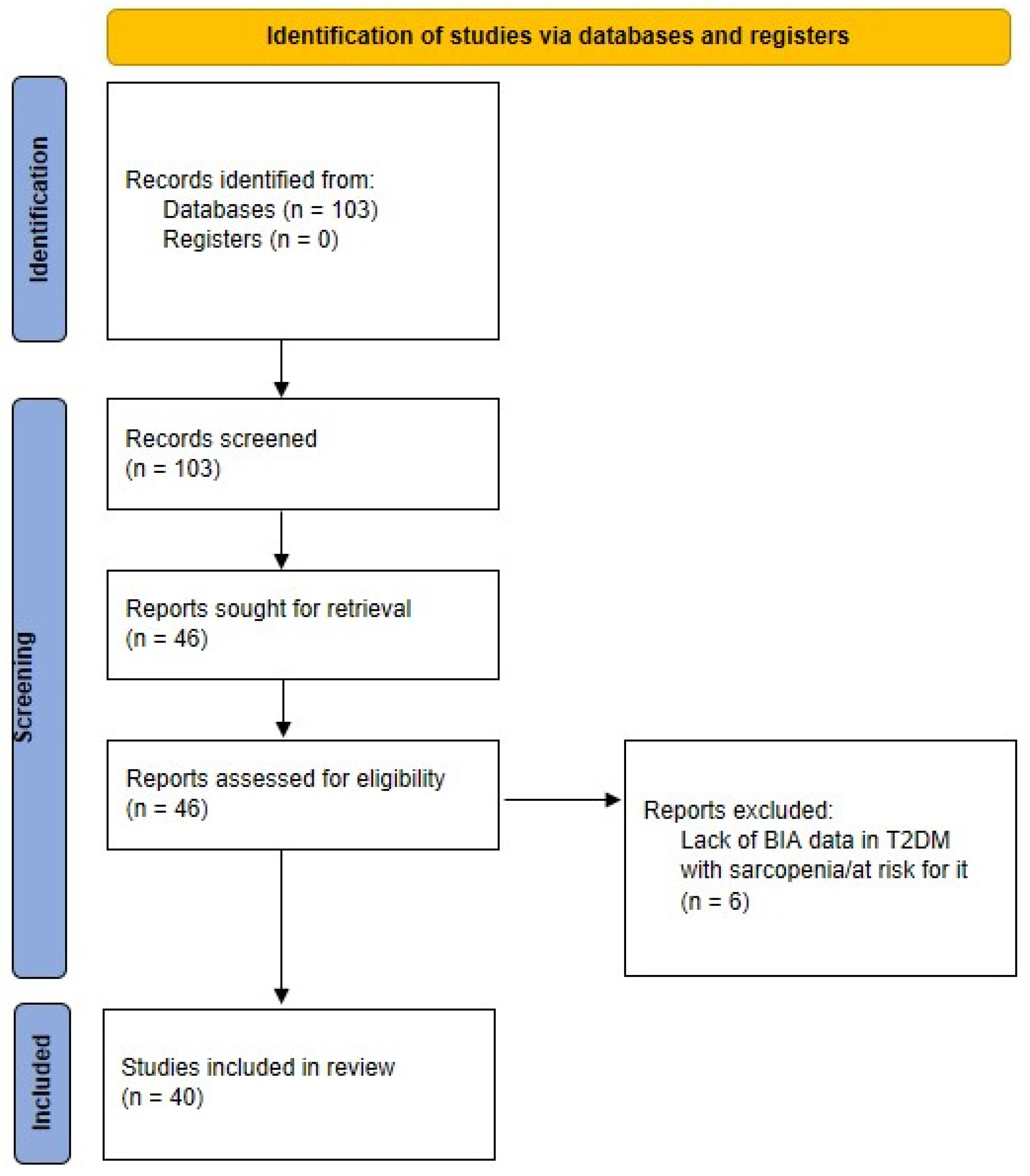 Nutrients 14 01864 g001 550