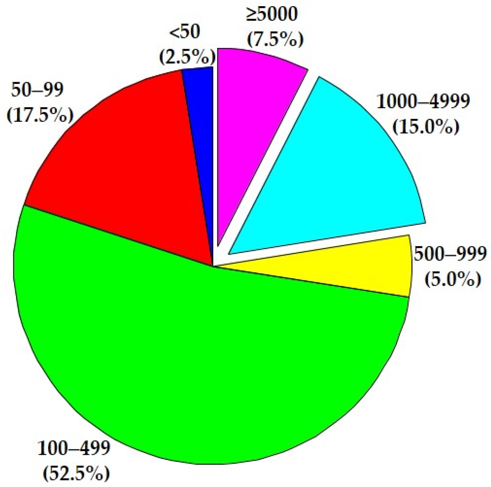 Nutrients 14 01864 g003 550