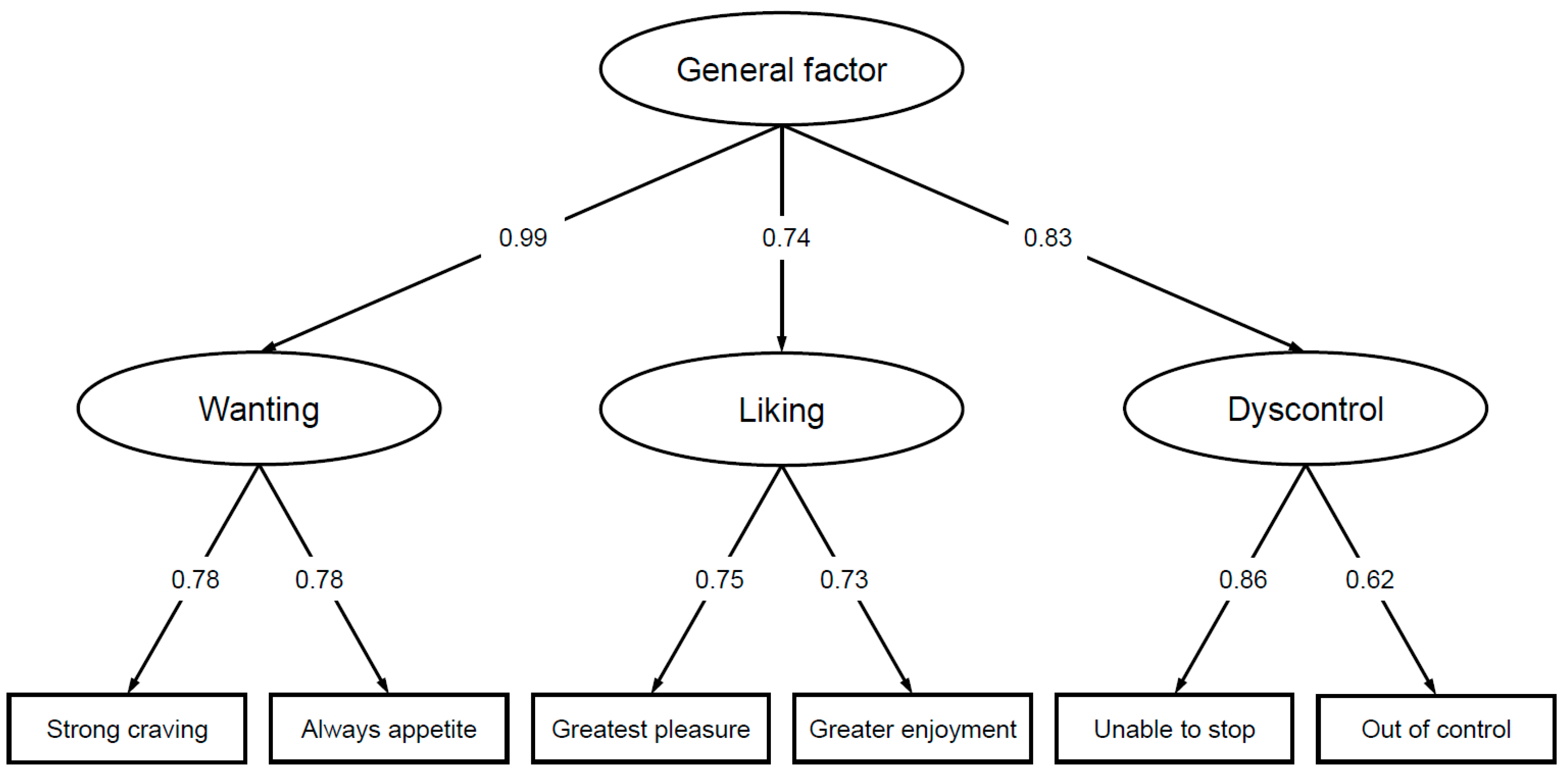 Nutrients 14 01865 g001