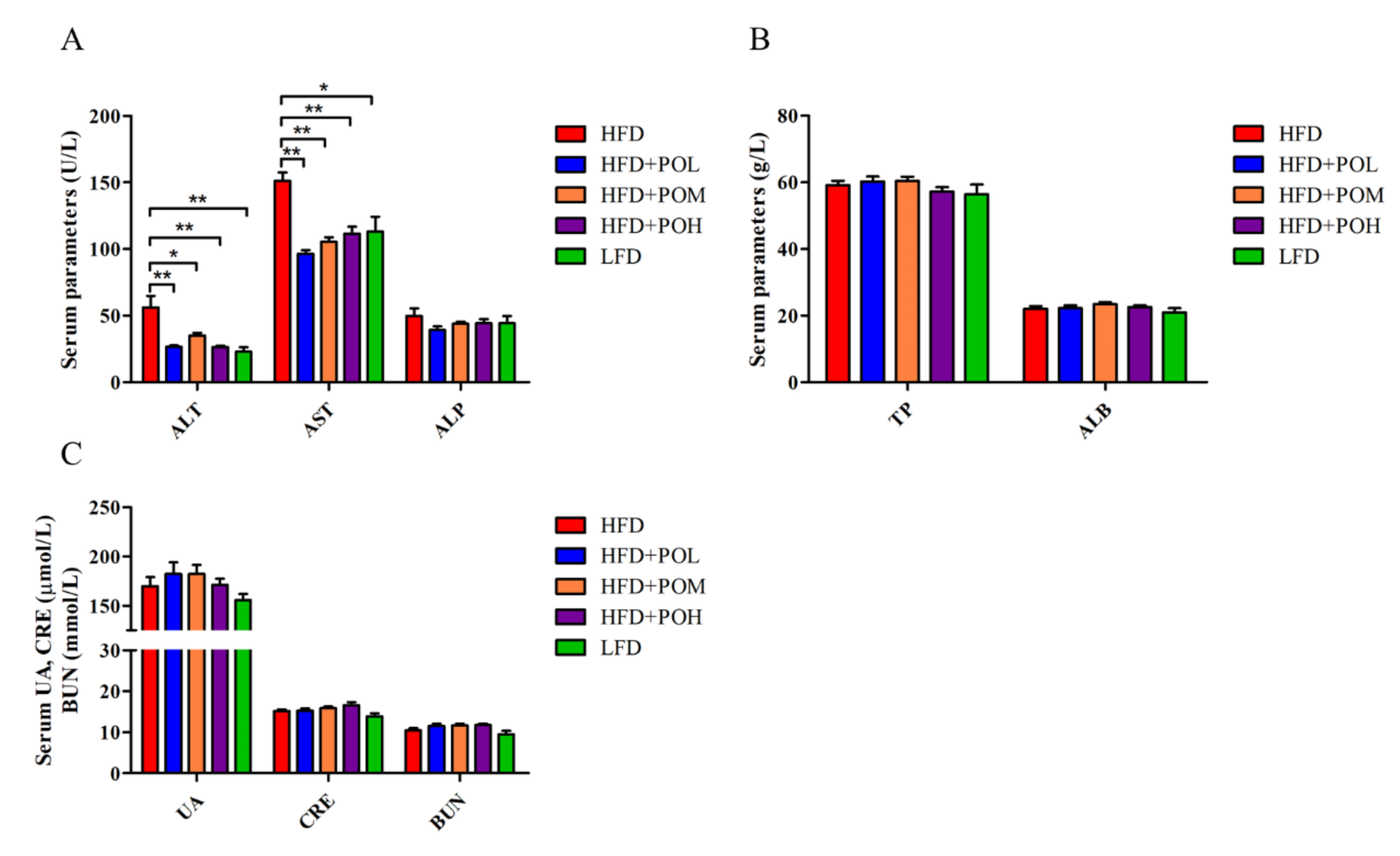 Nutrients 14 01868 g003