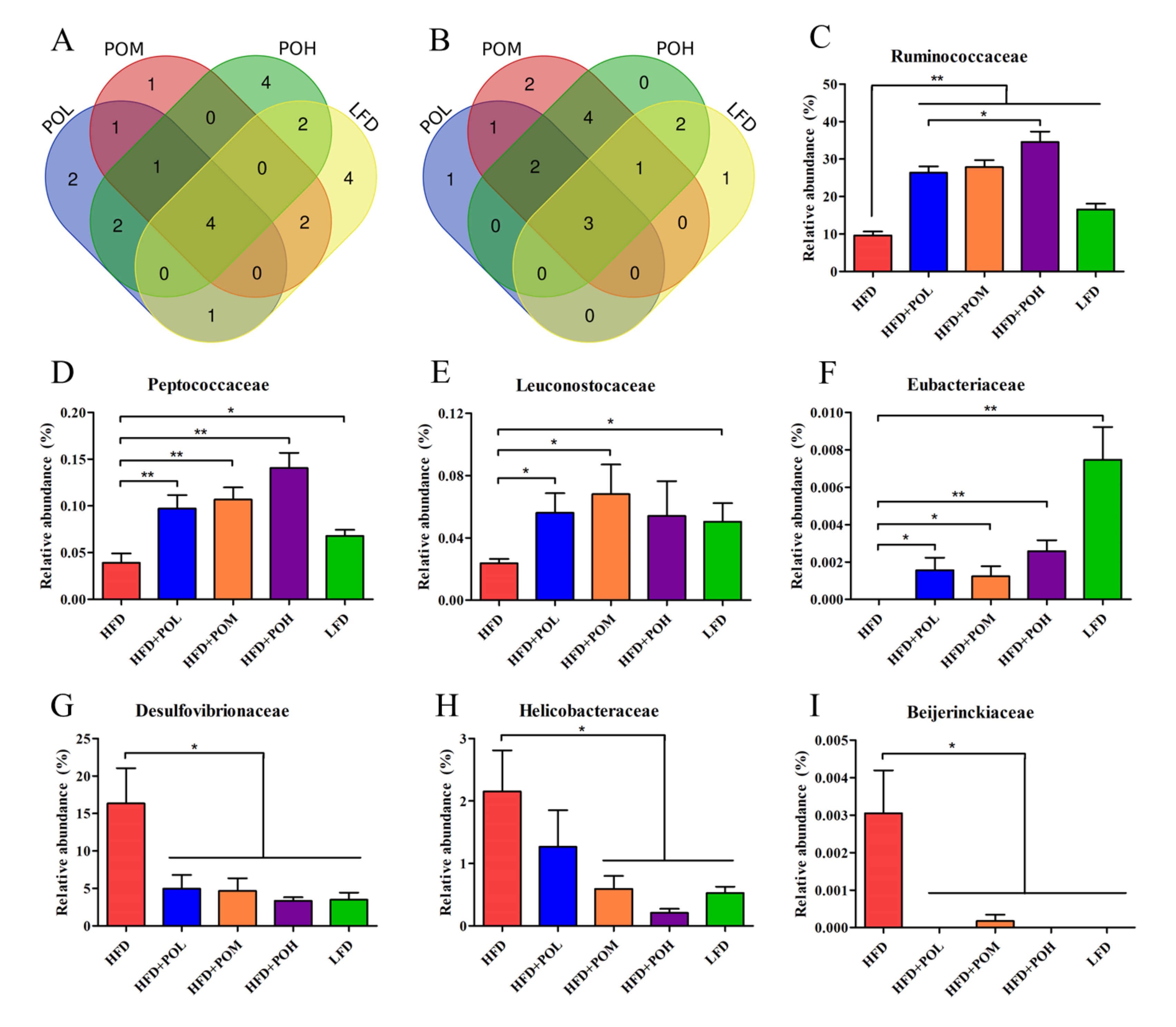 Nutrients 14 01868 g007