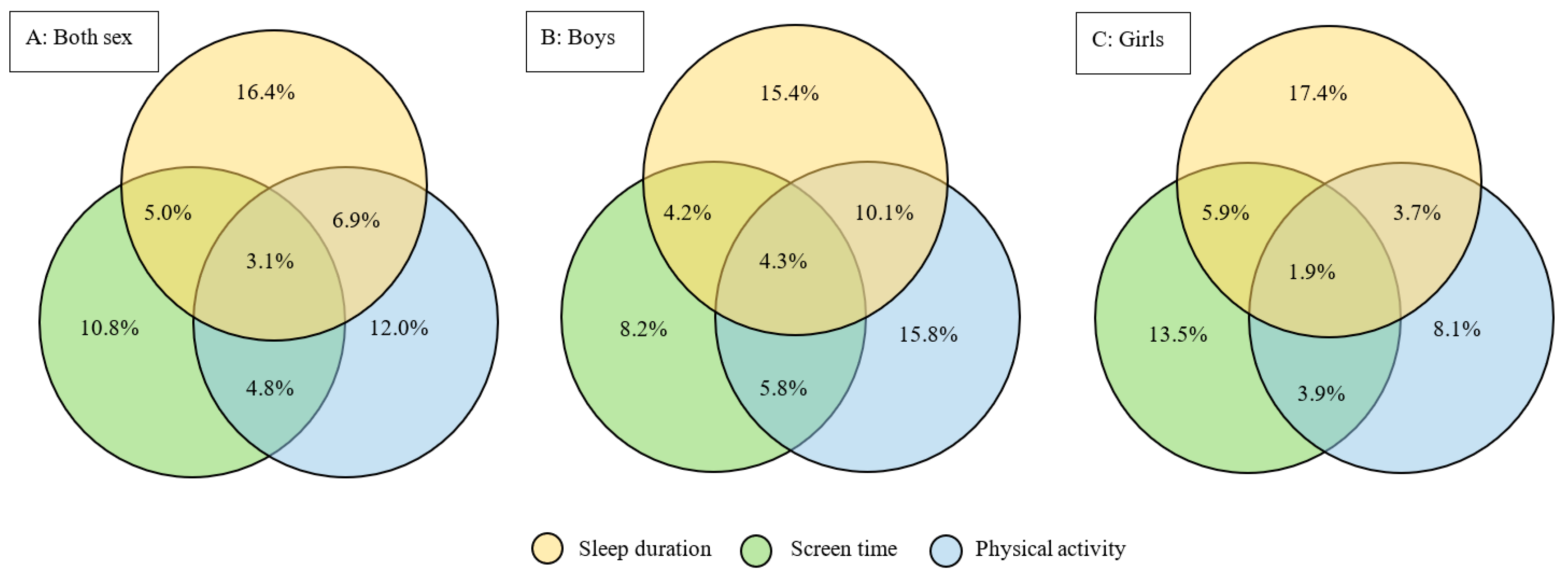 Nutrients 14 01870 g001 550