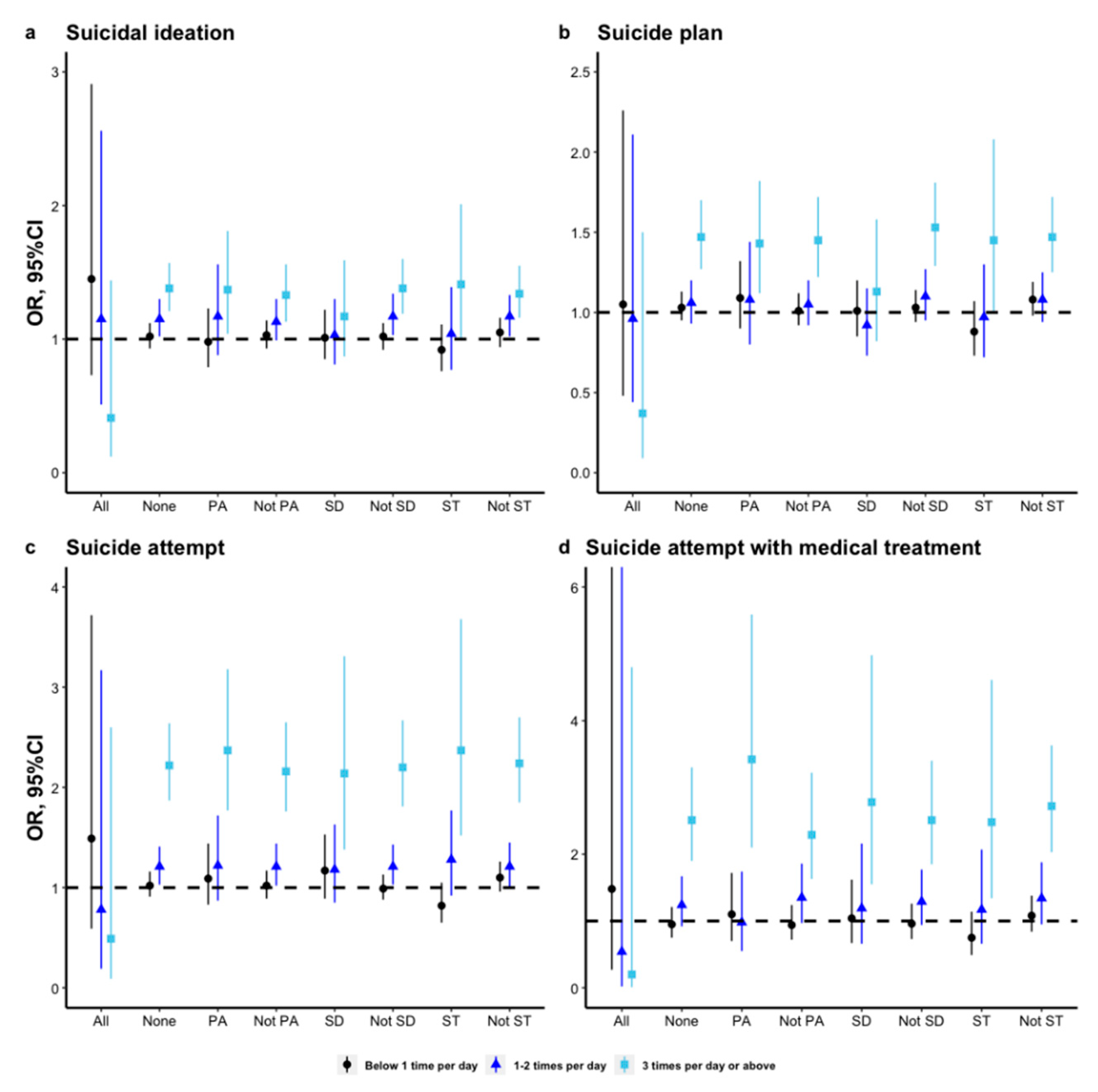 Nutrients 14 01870 g002 550