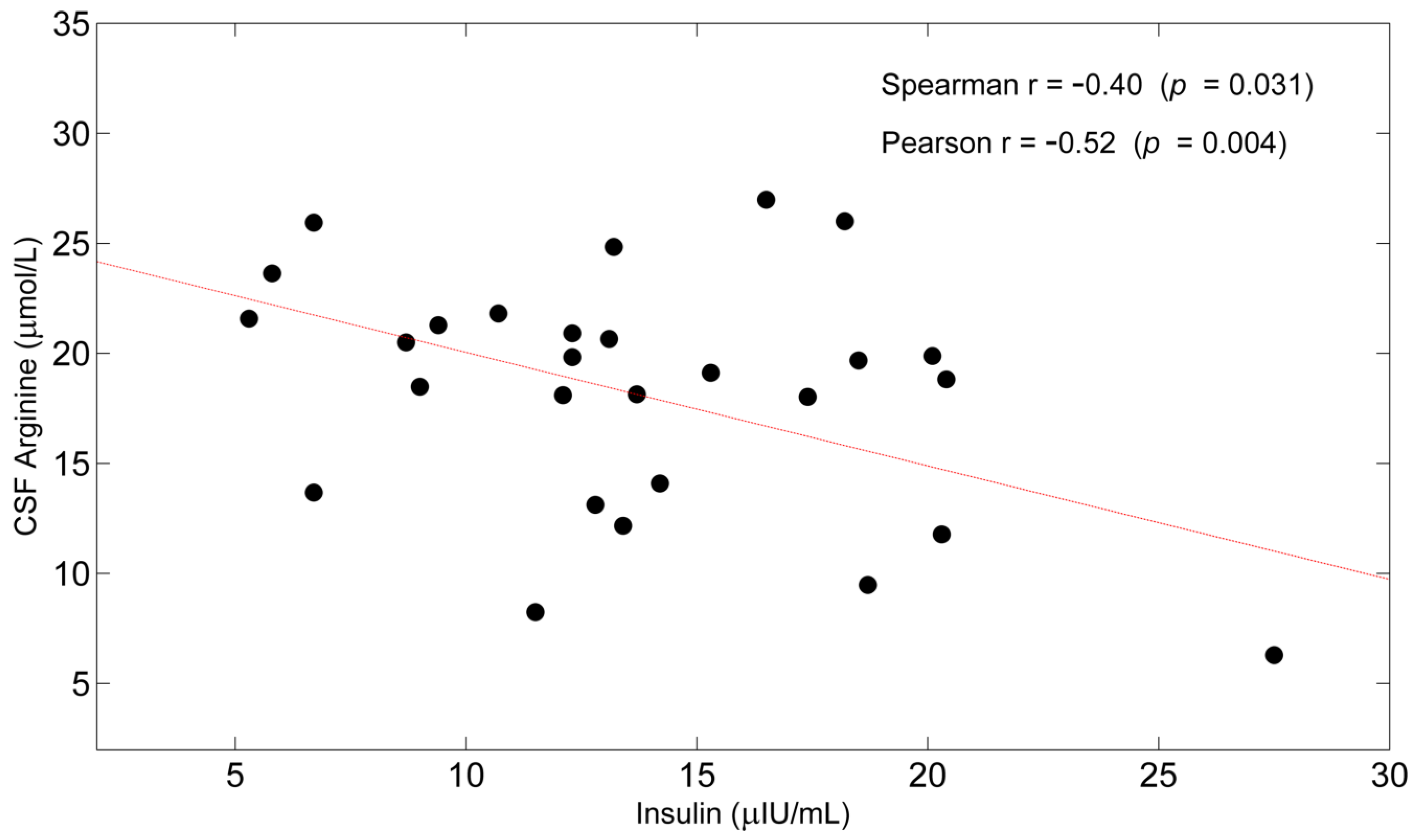 Nutrients 14 01872 g001 Nutrients 14 01872 g001