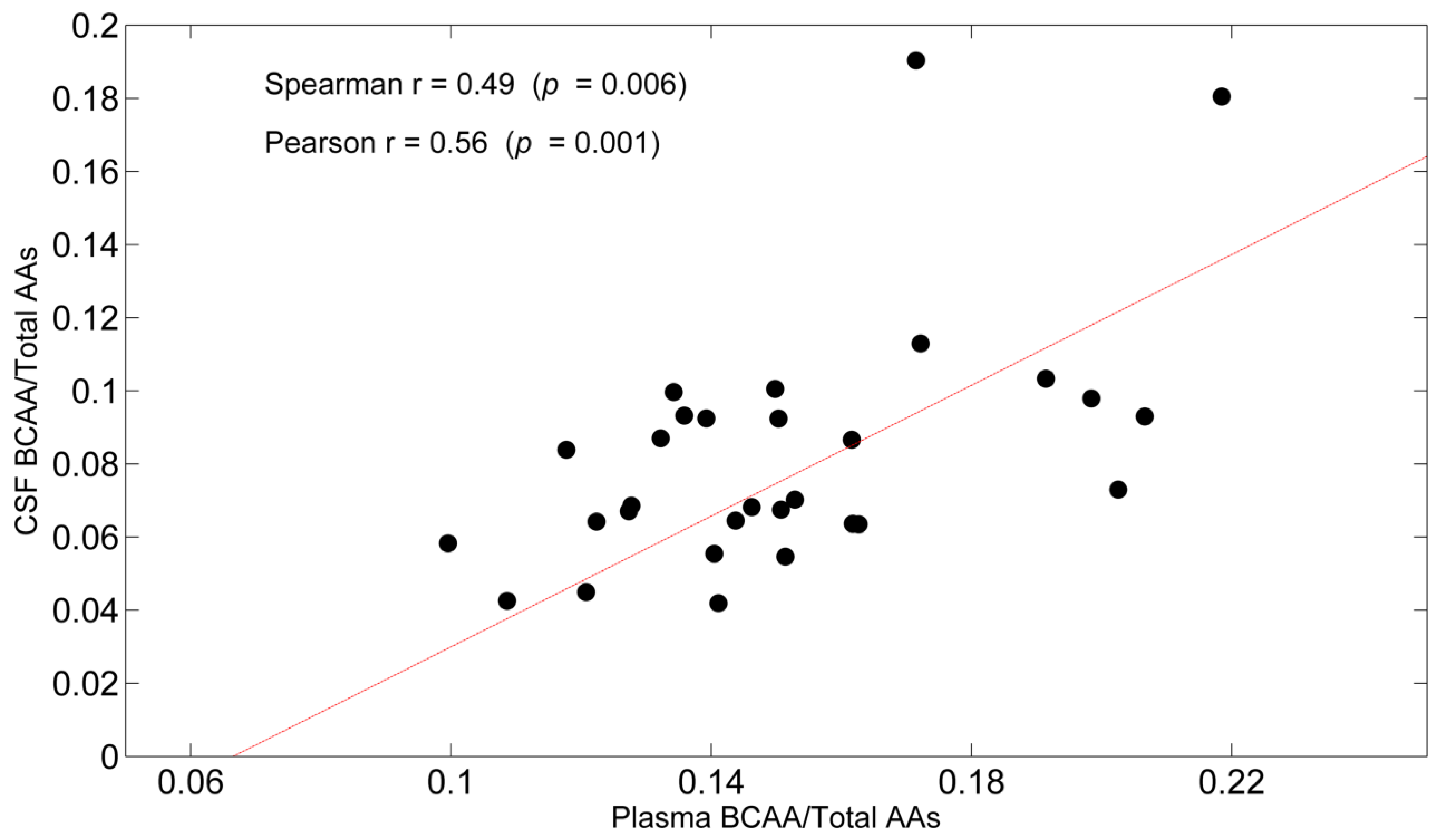 Nutrients 14 01872 g002 Nutrients 14 01872 g002