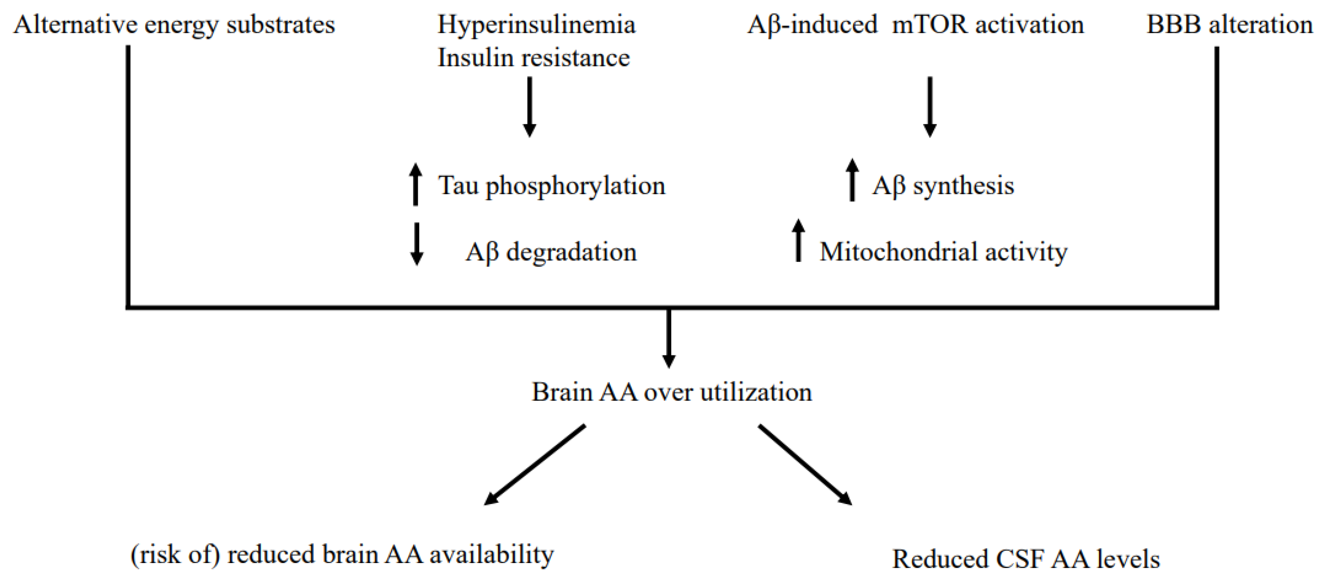 Nutrients 14 01872 g003 Nutrients 14 01872 g003