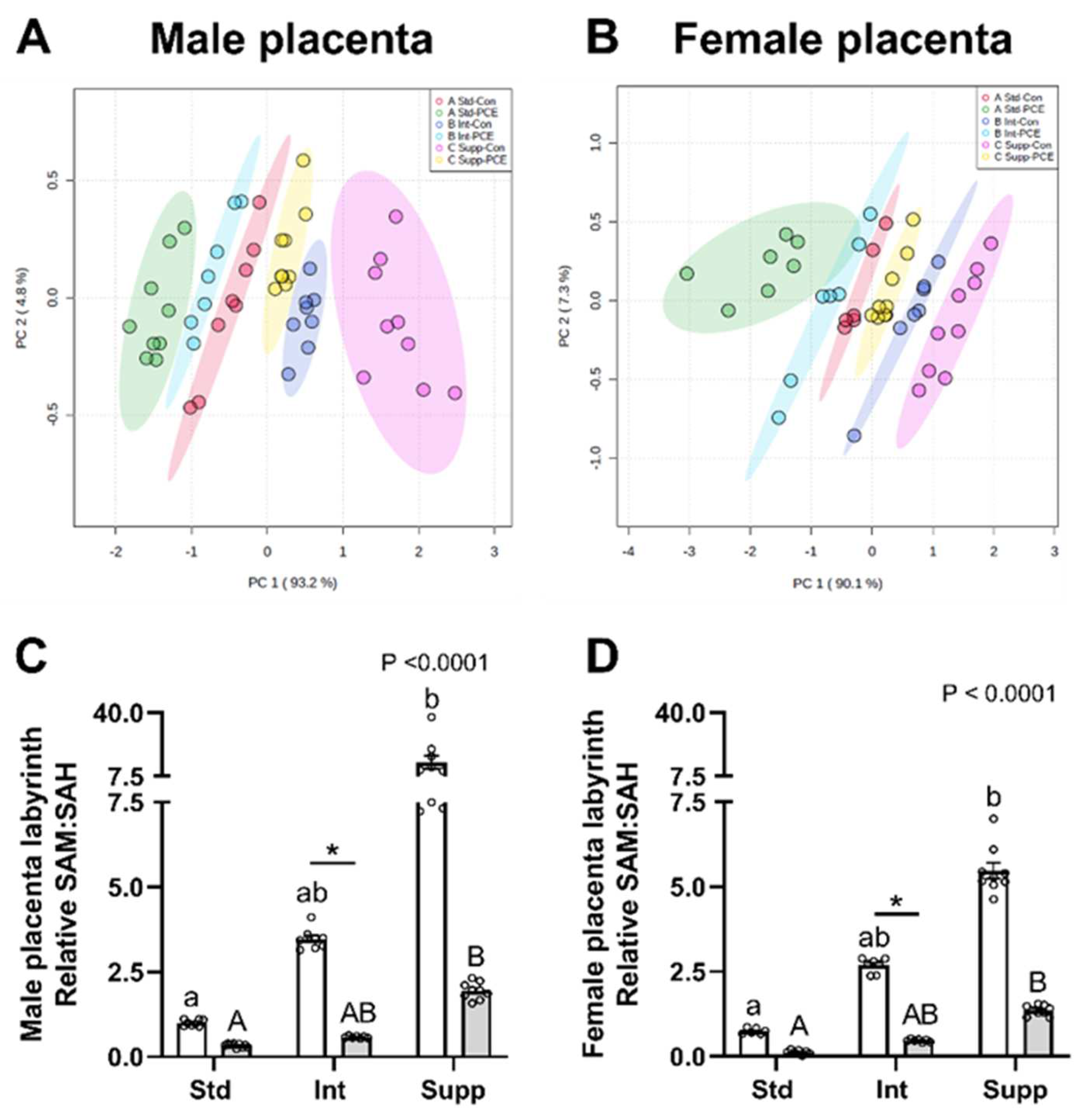 Nutrients 14 01874 g003