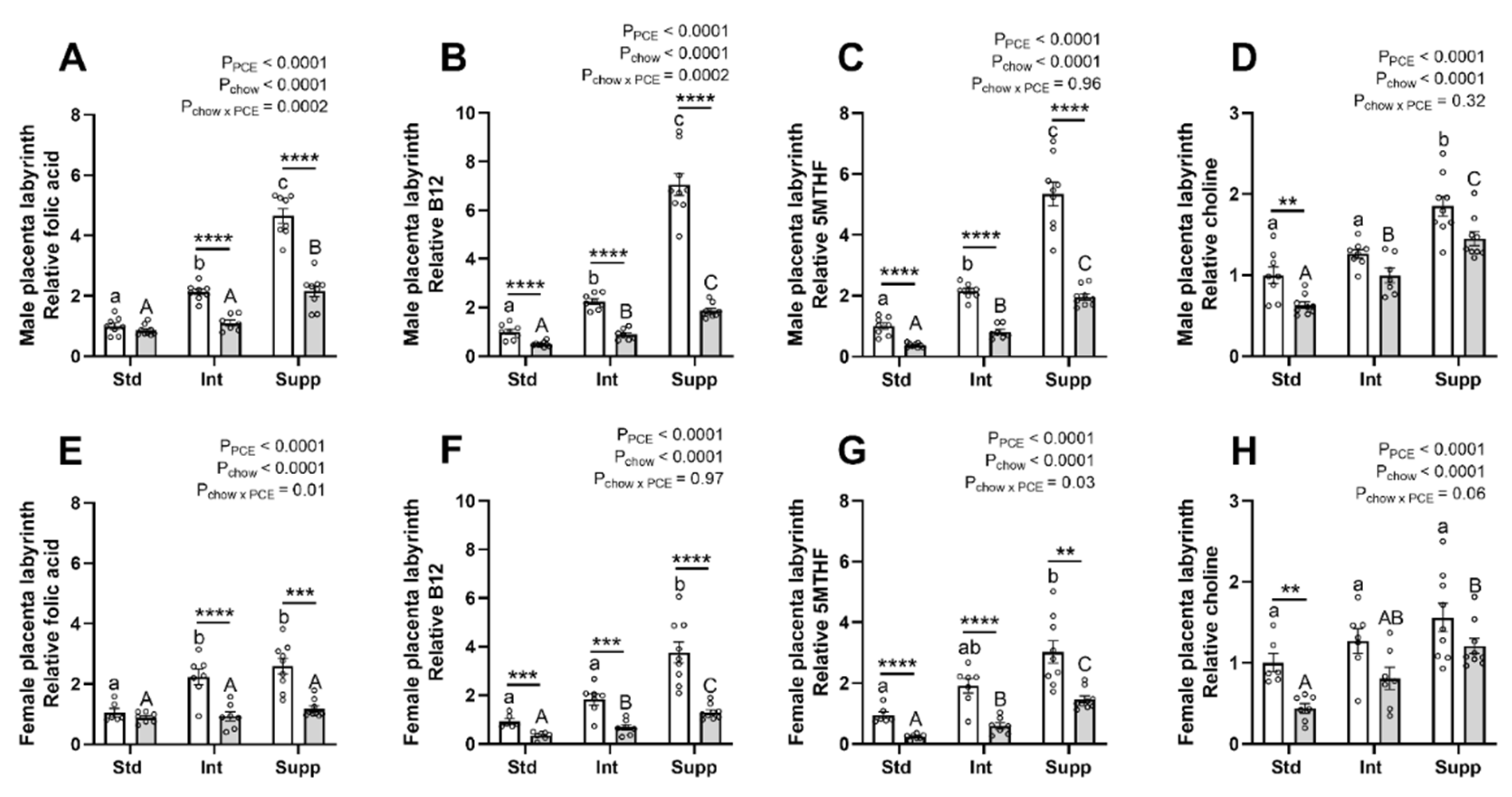 Nutrients 14 01874 g004