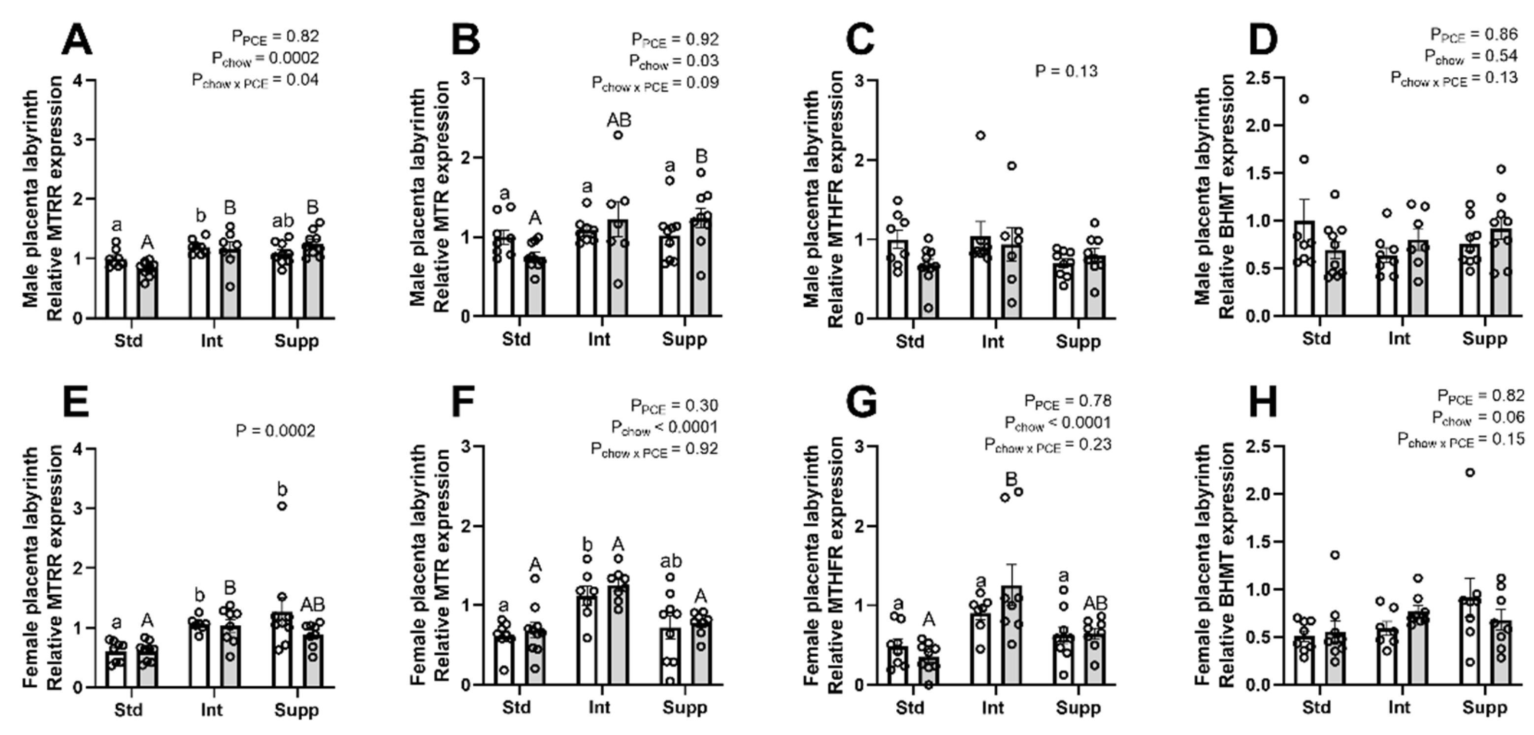 Nutrients 14 01874 g005