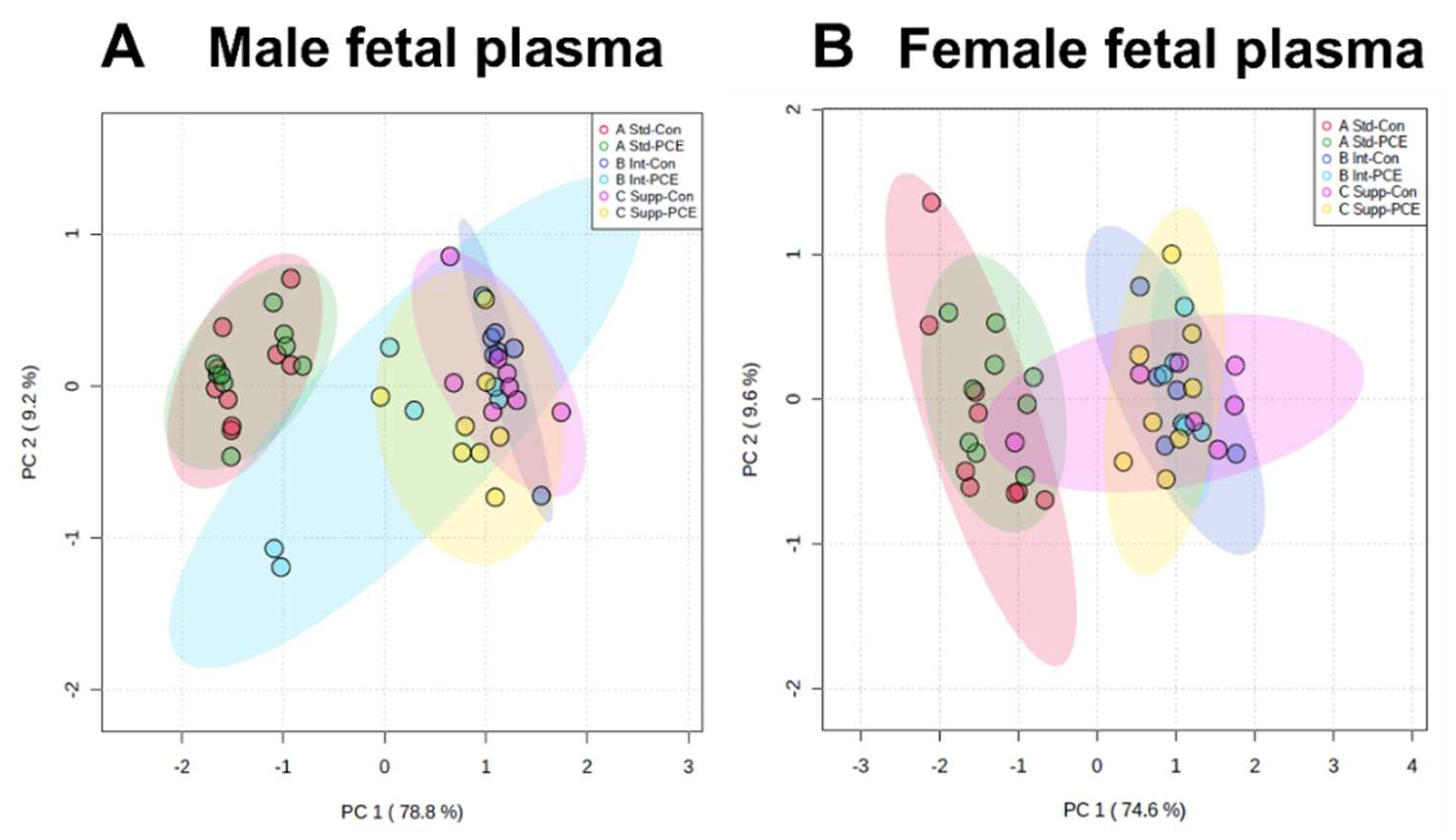 Nutrients 14 01874 g006