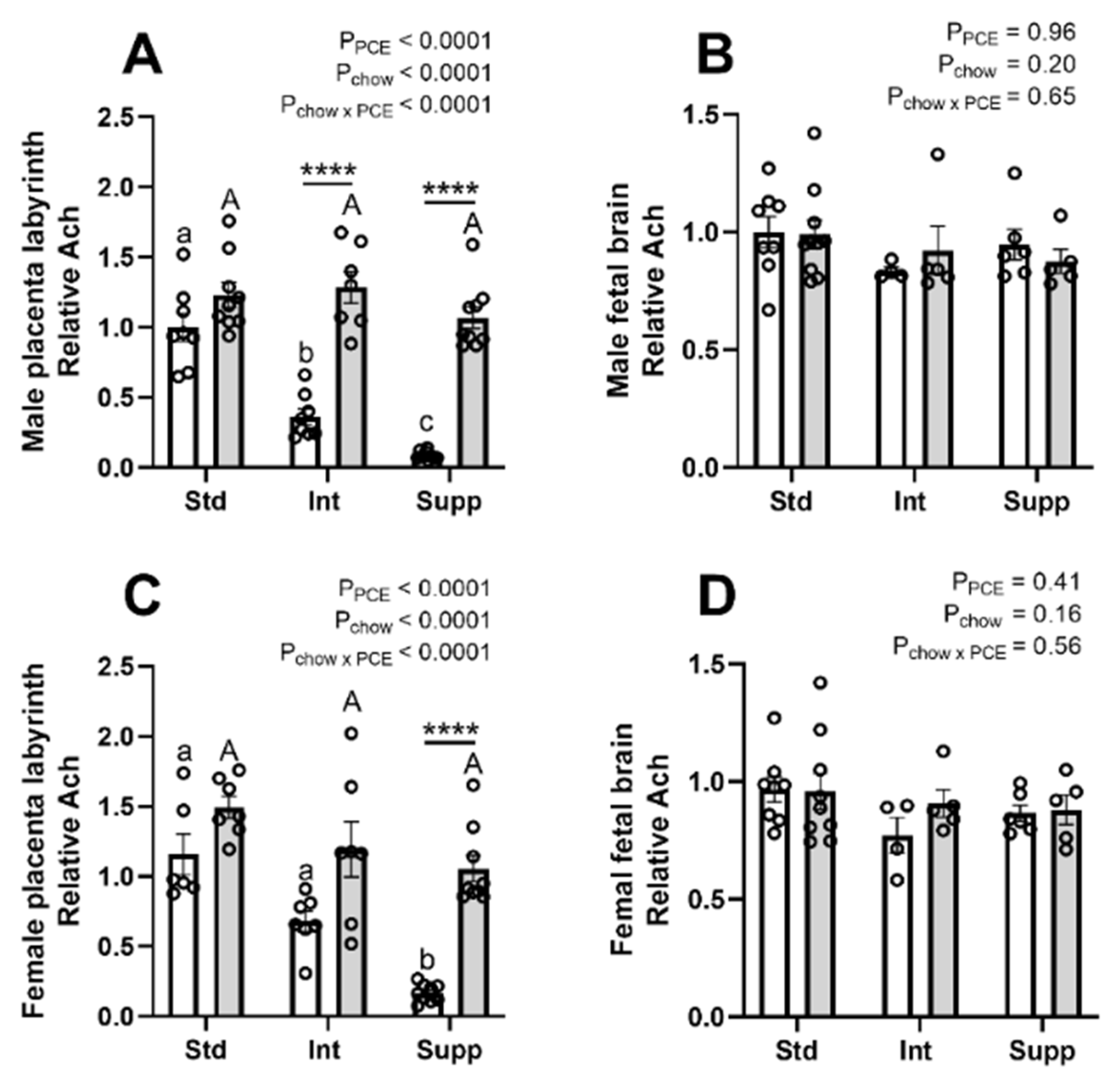 Nutrients 14 01874 g007