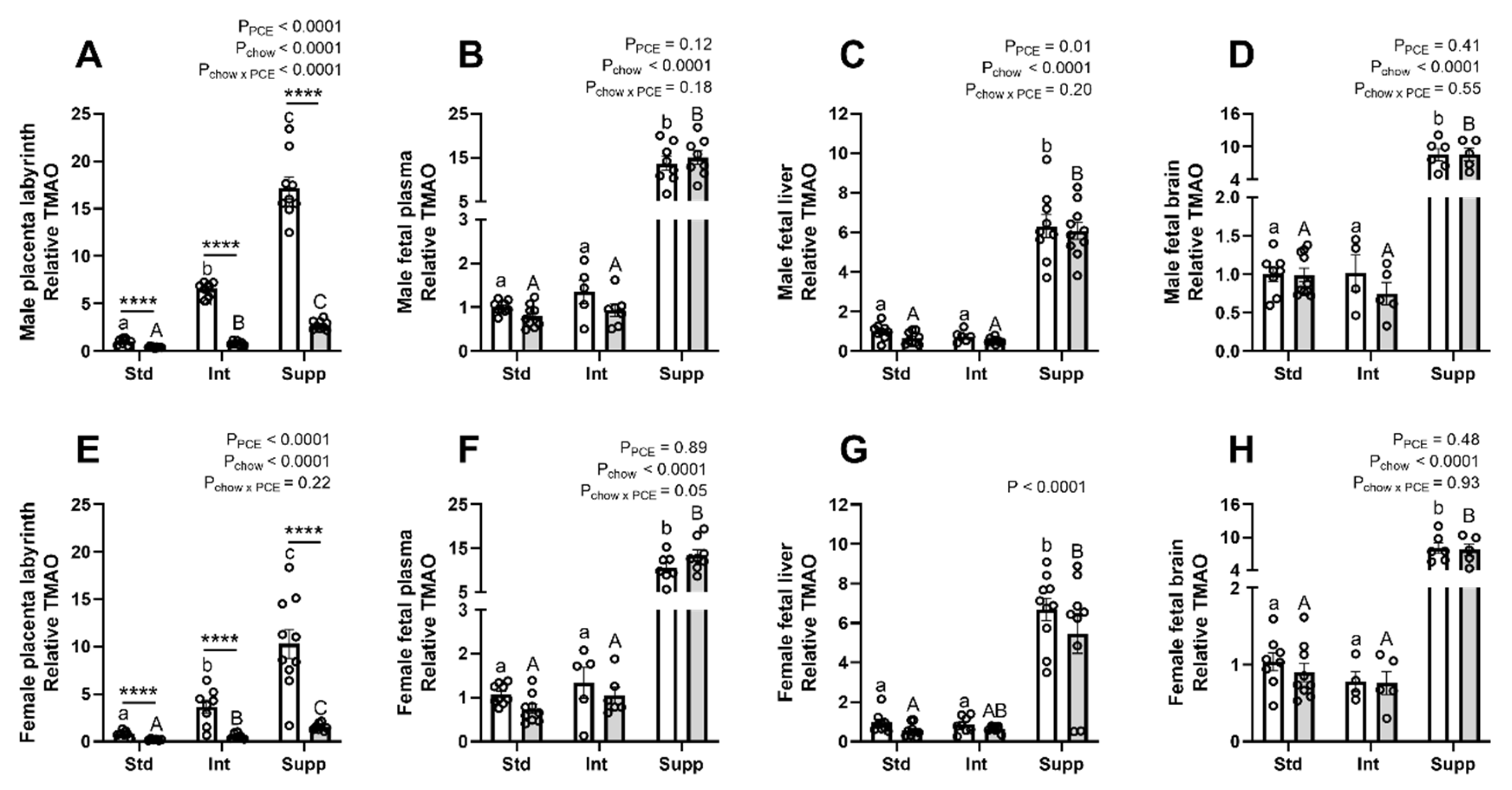Nutrients 14 01874 g008