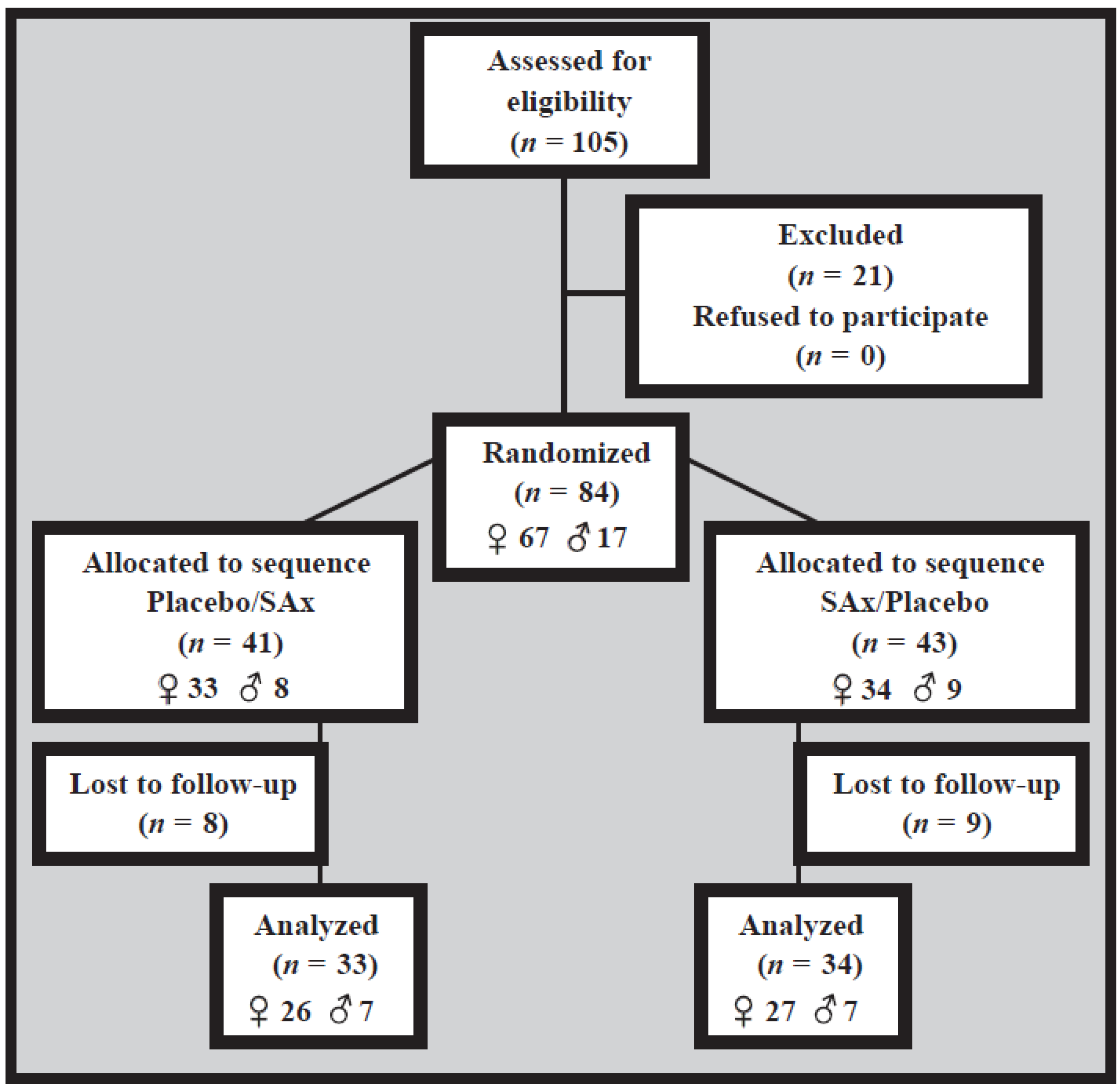 Nutrients 14 01879 g001