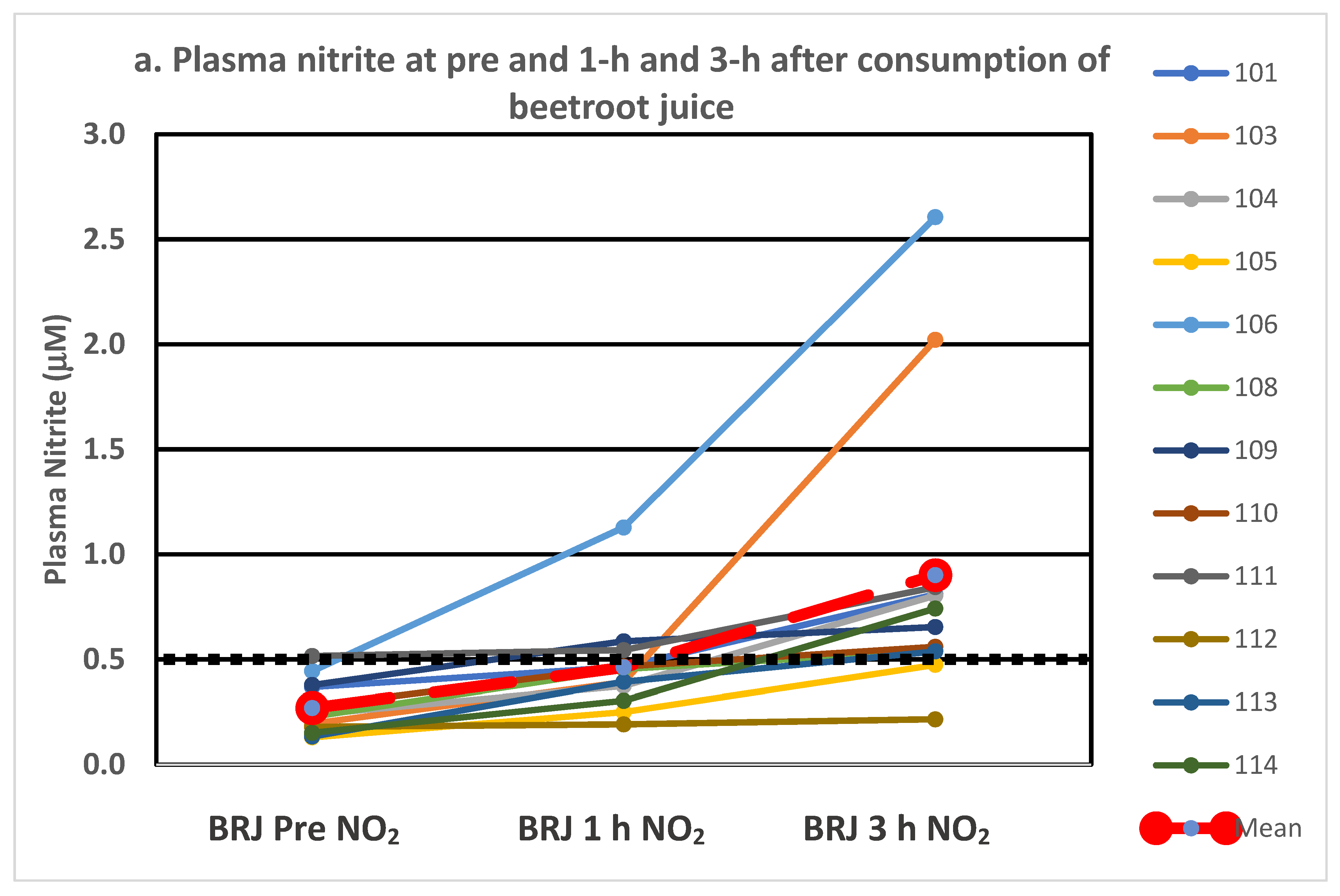 Nutrients 14 01880 g001a 550