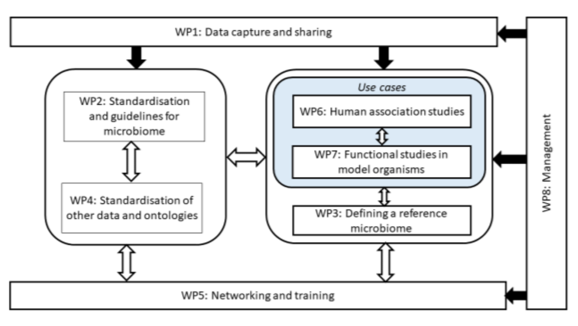 Nutrients 14 01881 g001
