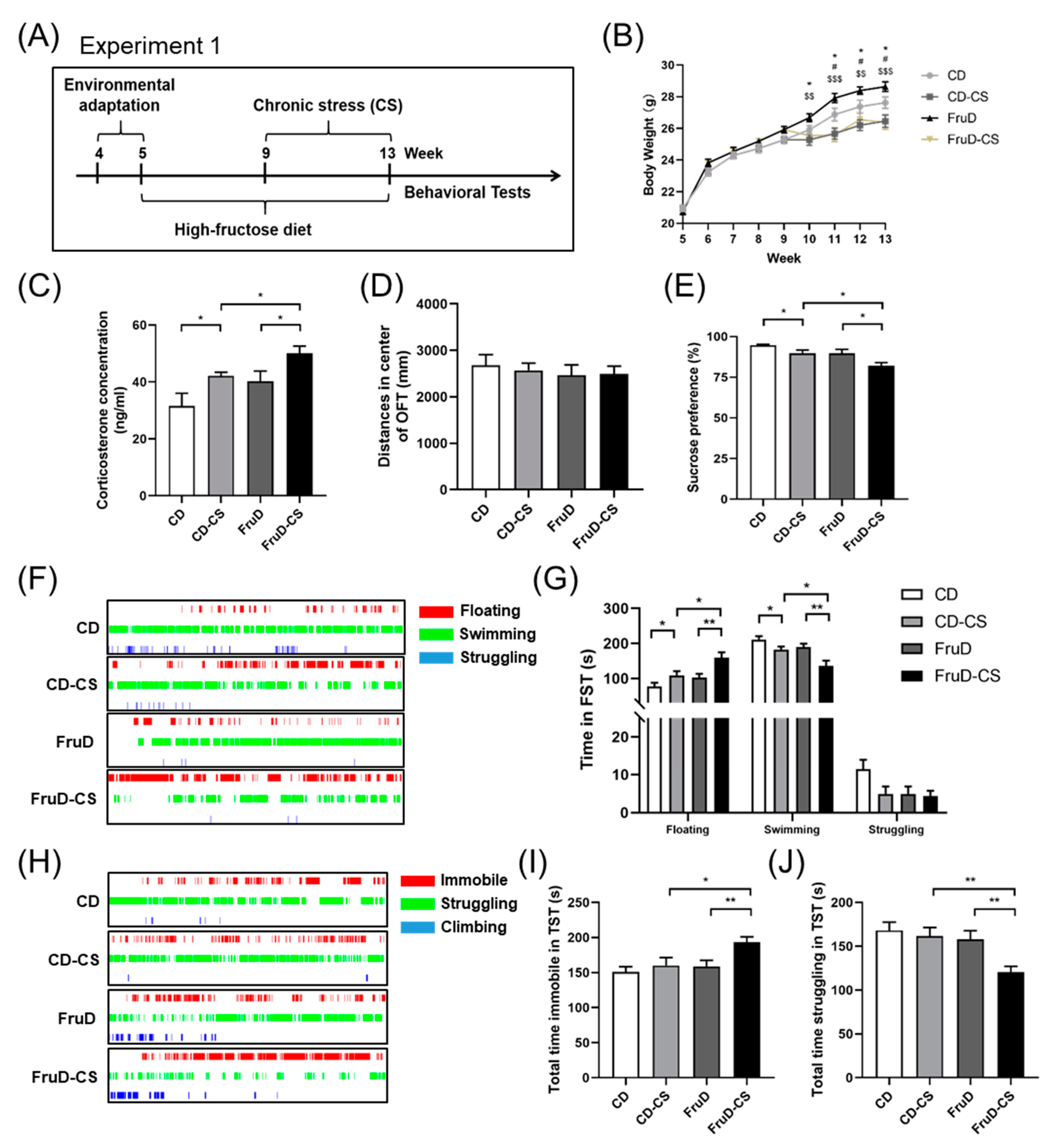 Nutrients 14 01882 g001