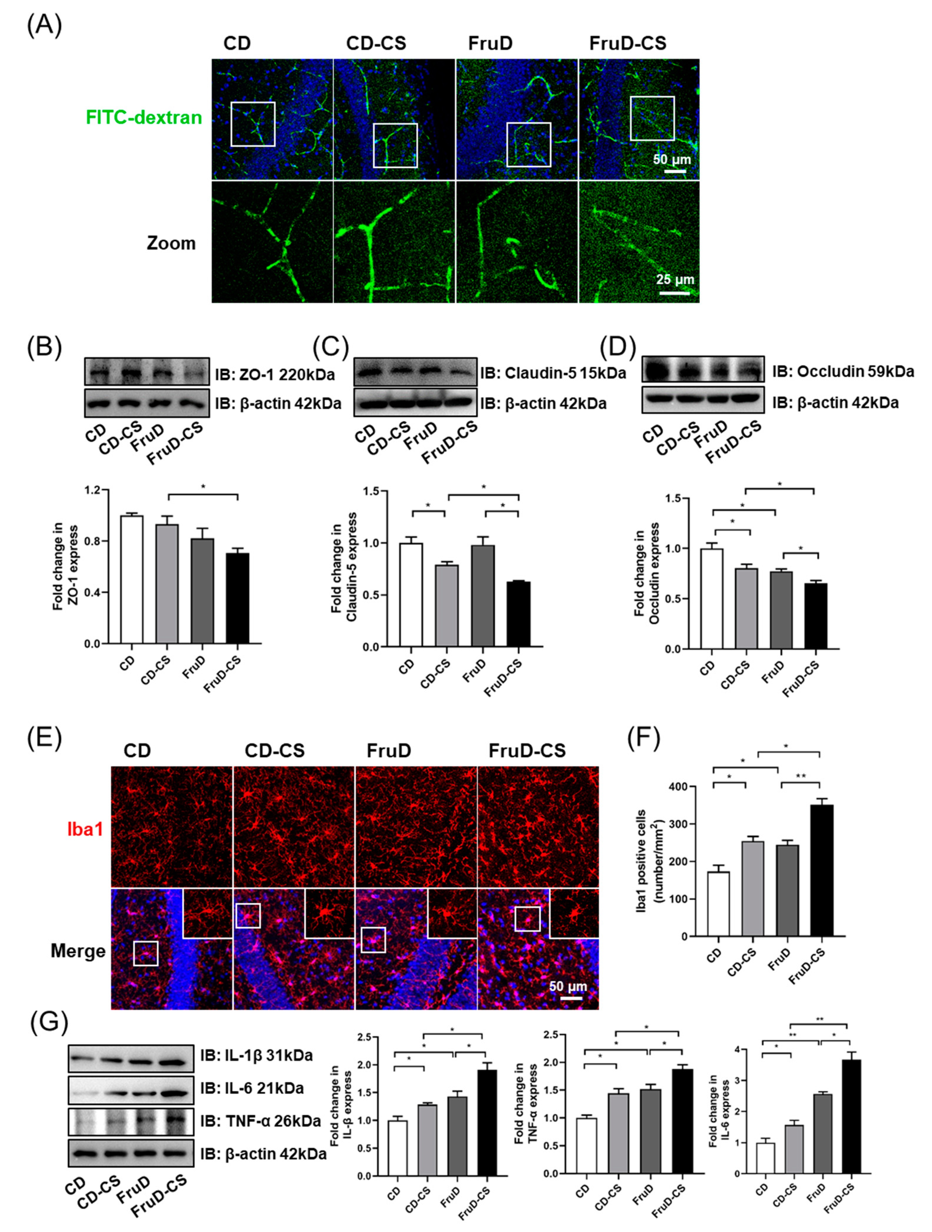 Nutrients 14 01882 g003