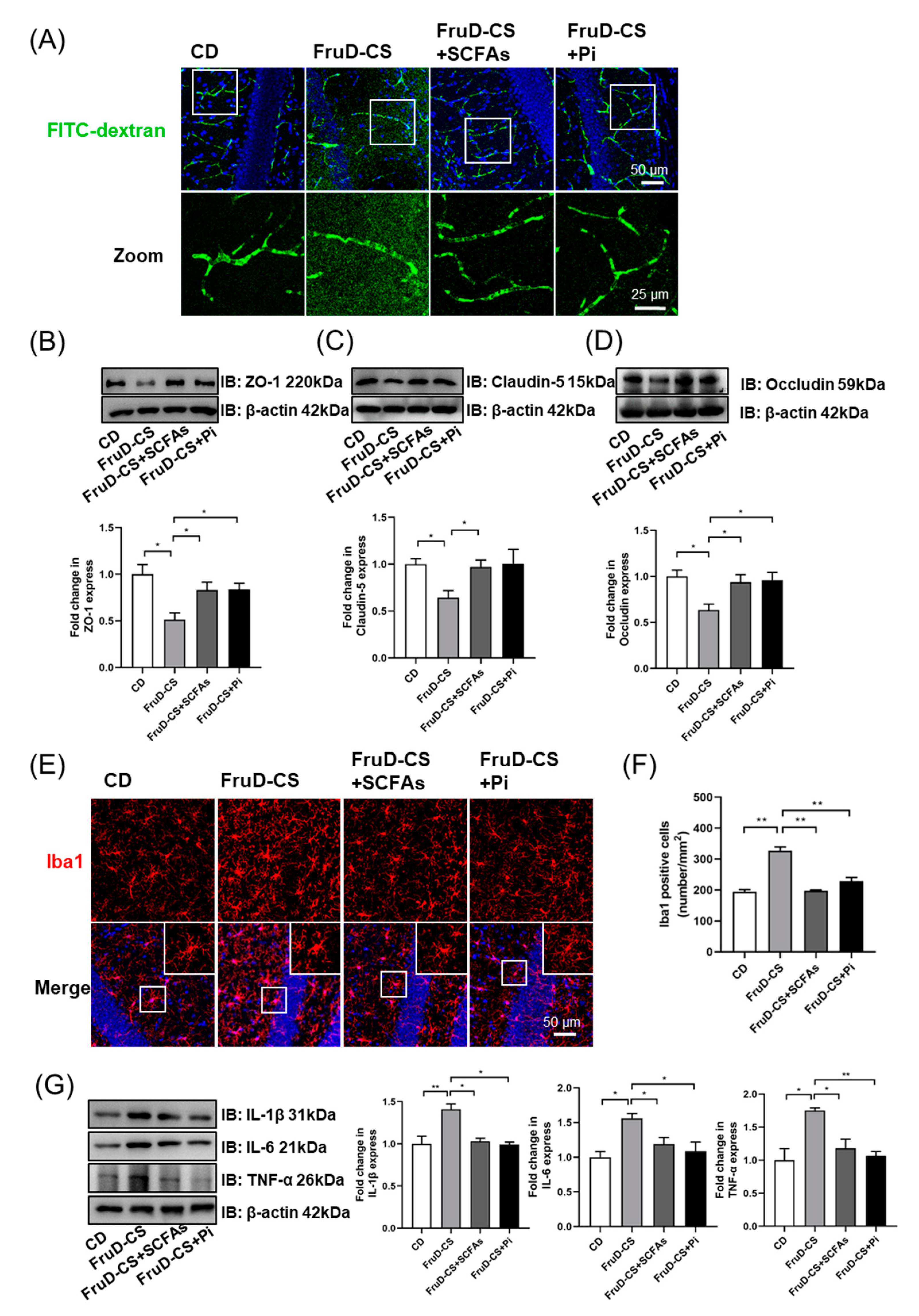 Nutrients 14 01882 g006
