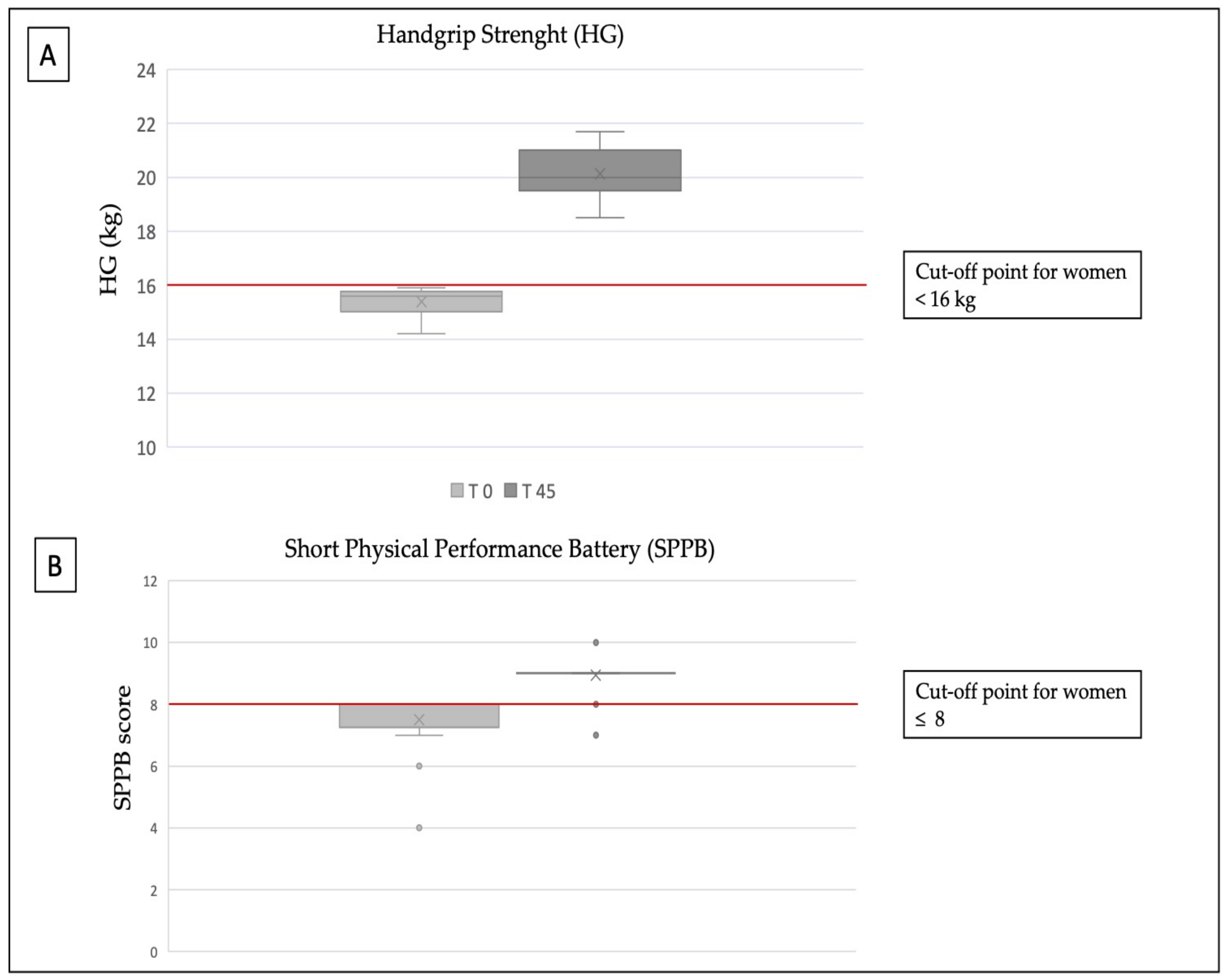 Nutrients 14 01884 g001 Nutrients 14 01884 g001