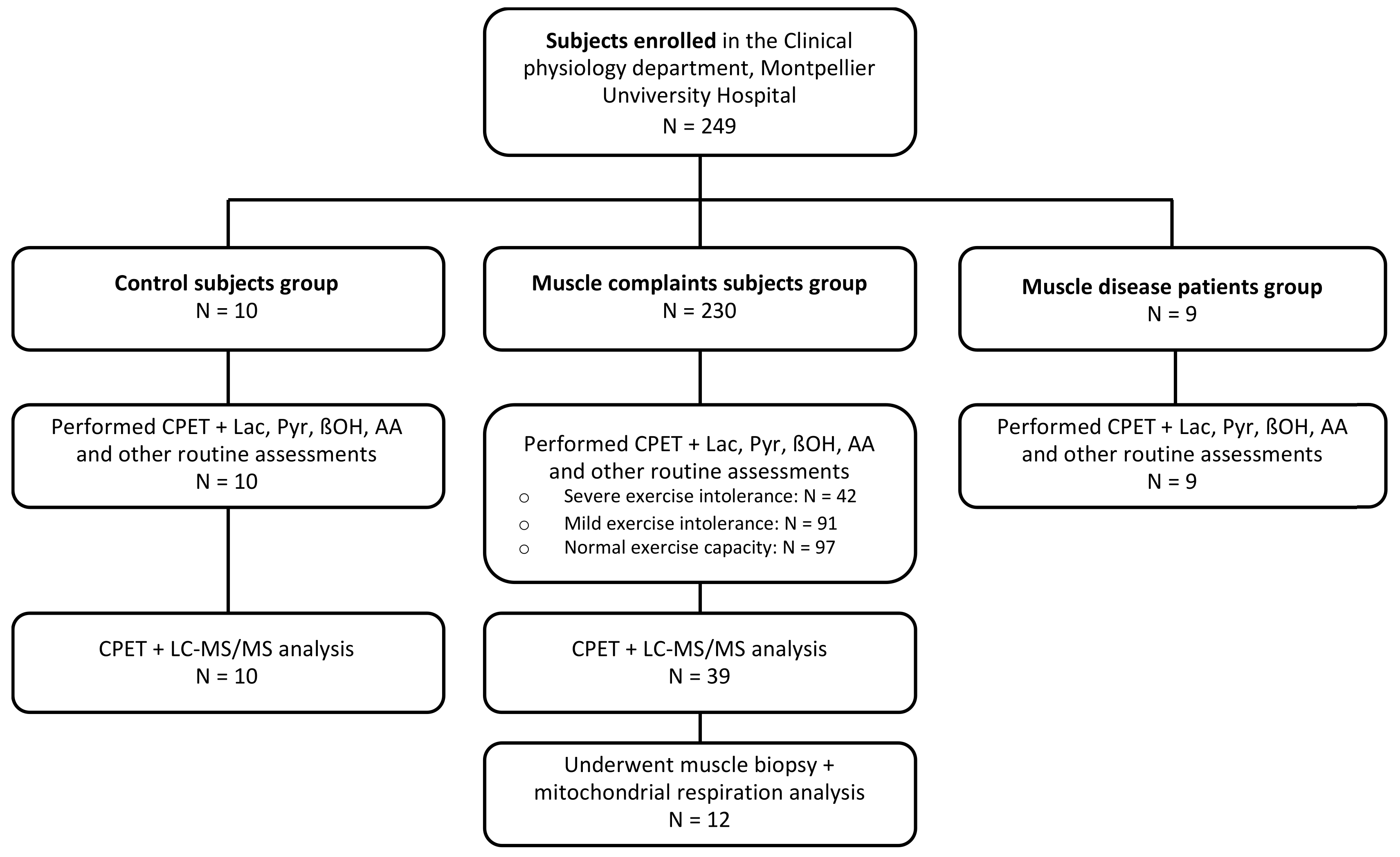 Nutrients 14 01886 g001 550
