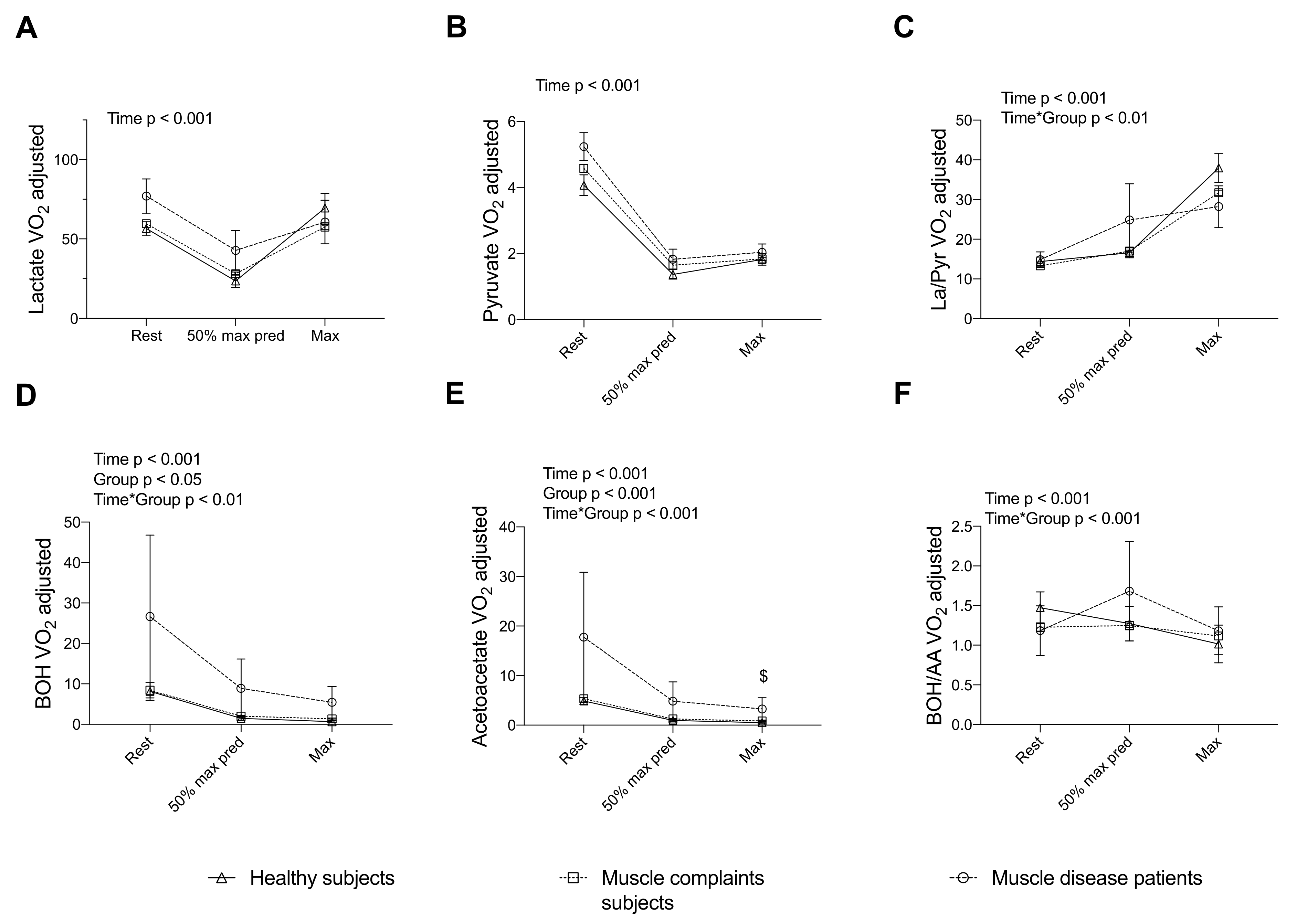 Nutrients 14 01886 g002 550