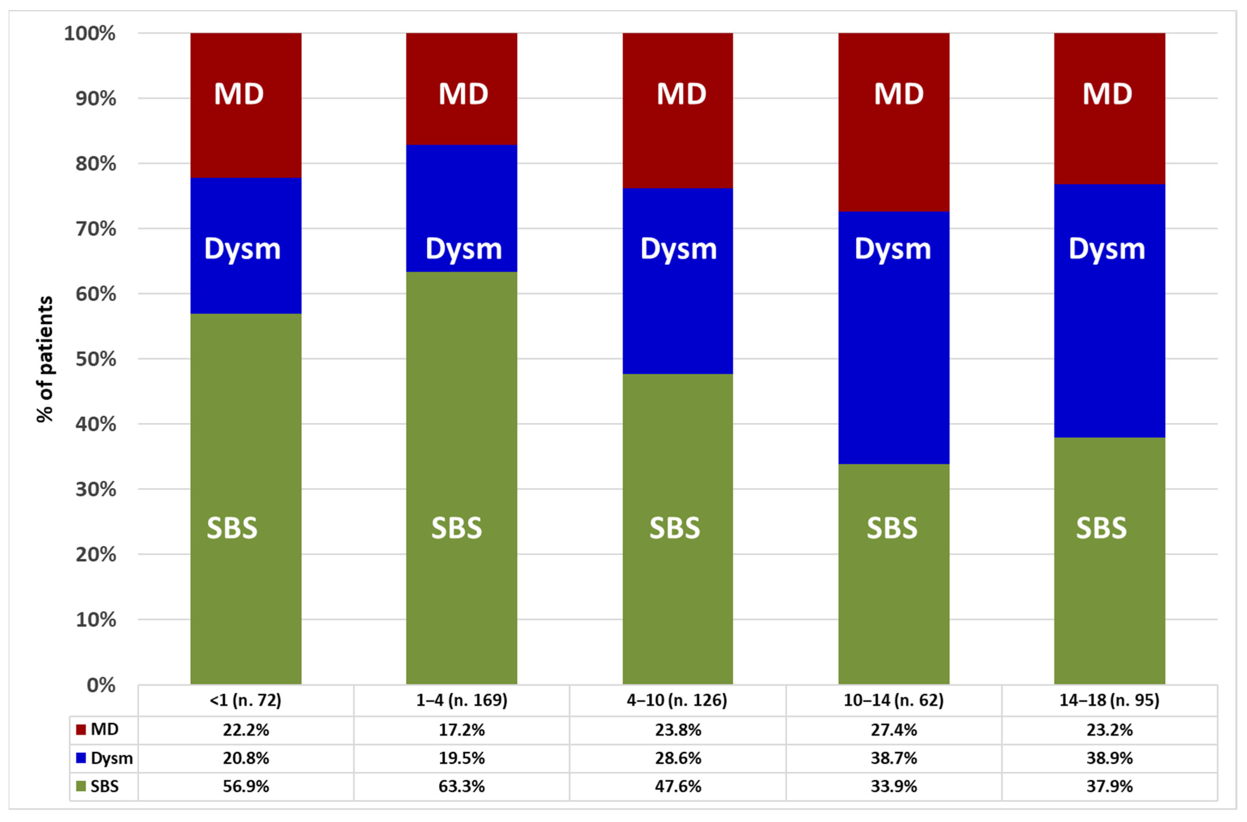Nutrients 14 01889 g002 550