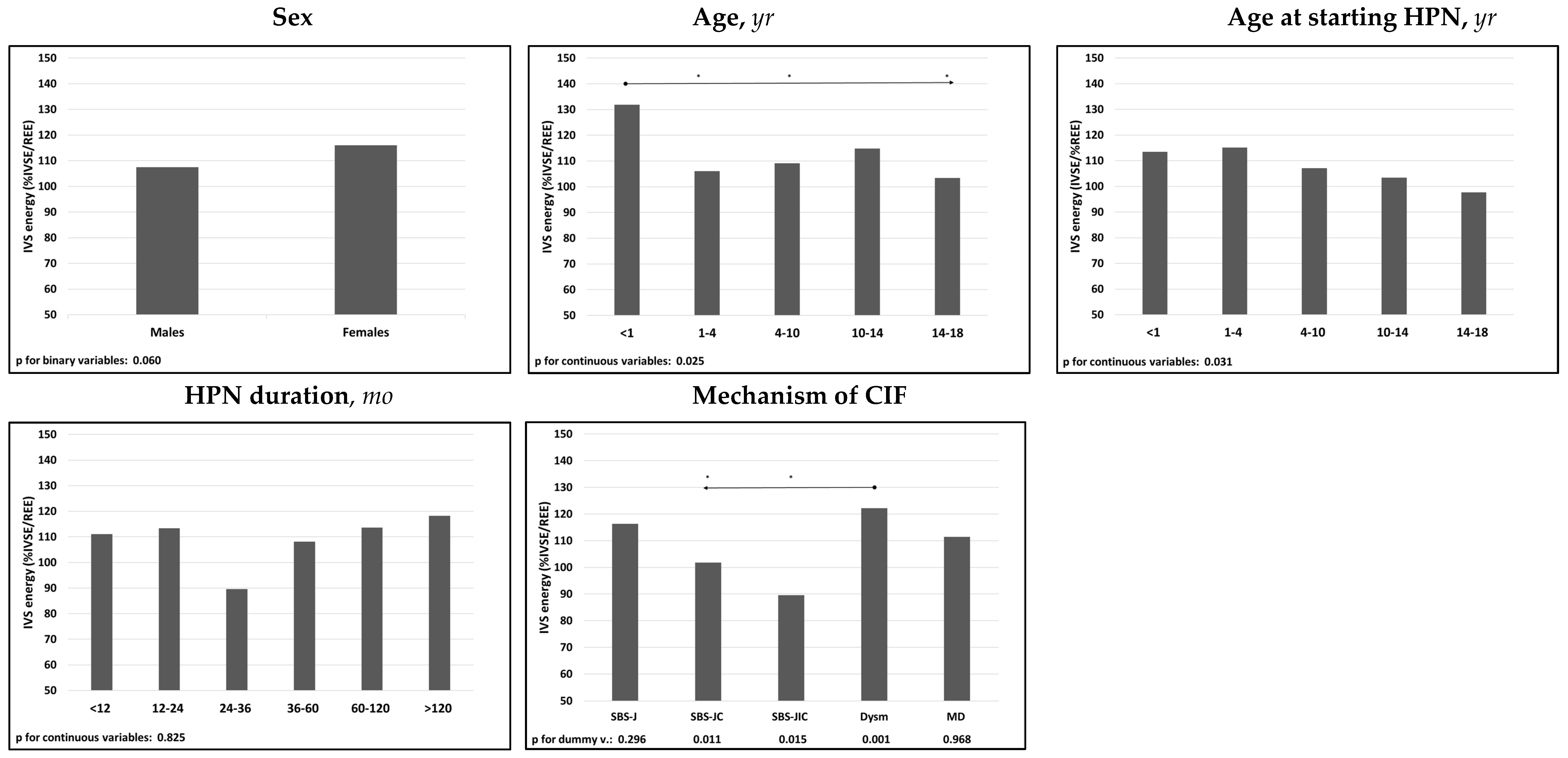Nutrients 14 01889 g004 550