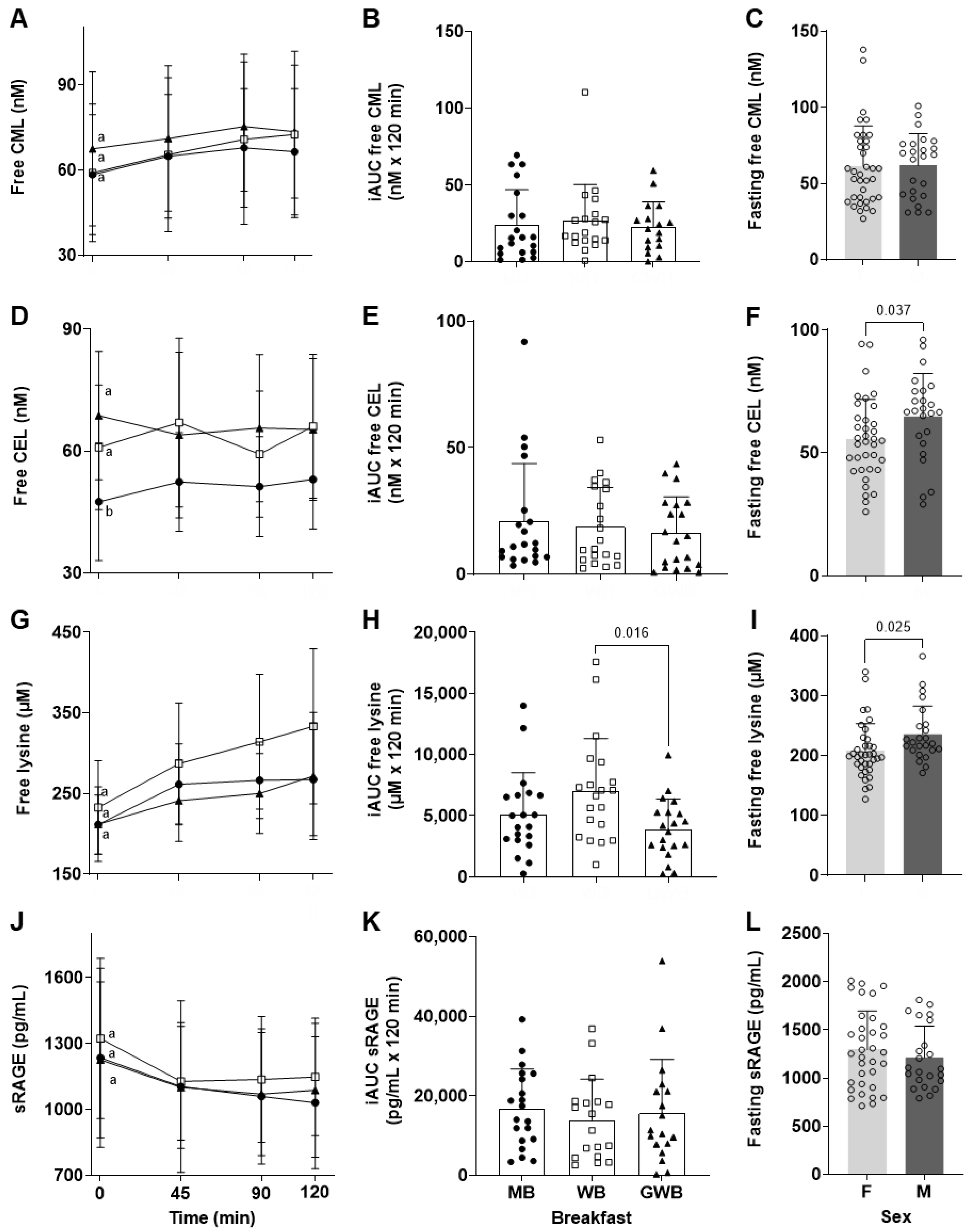 Nutrients 14 01890 g002 550