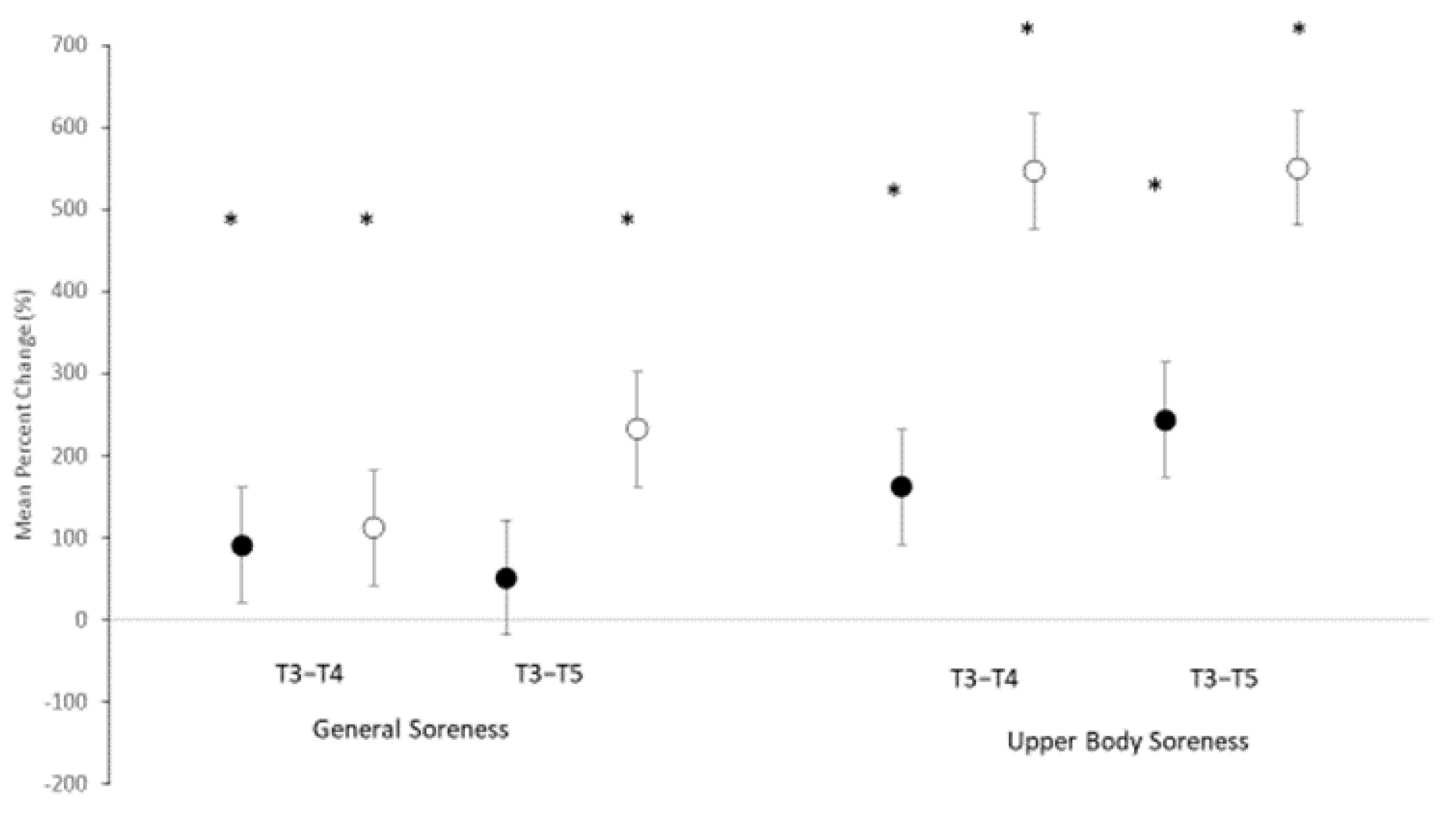 Nutrients 14 01894 g002