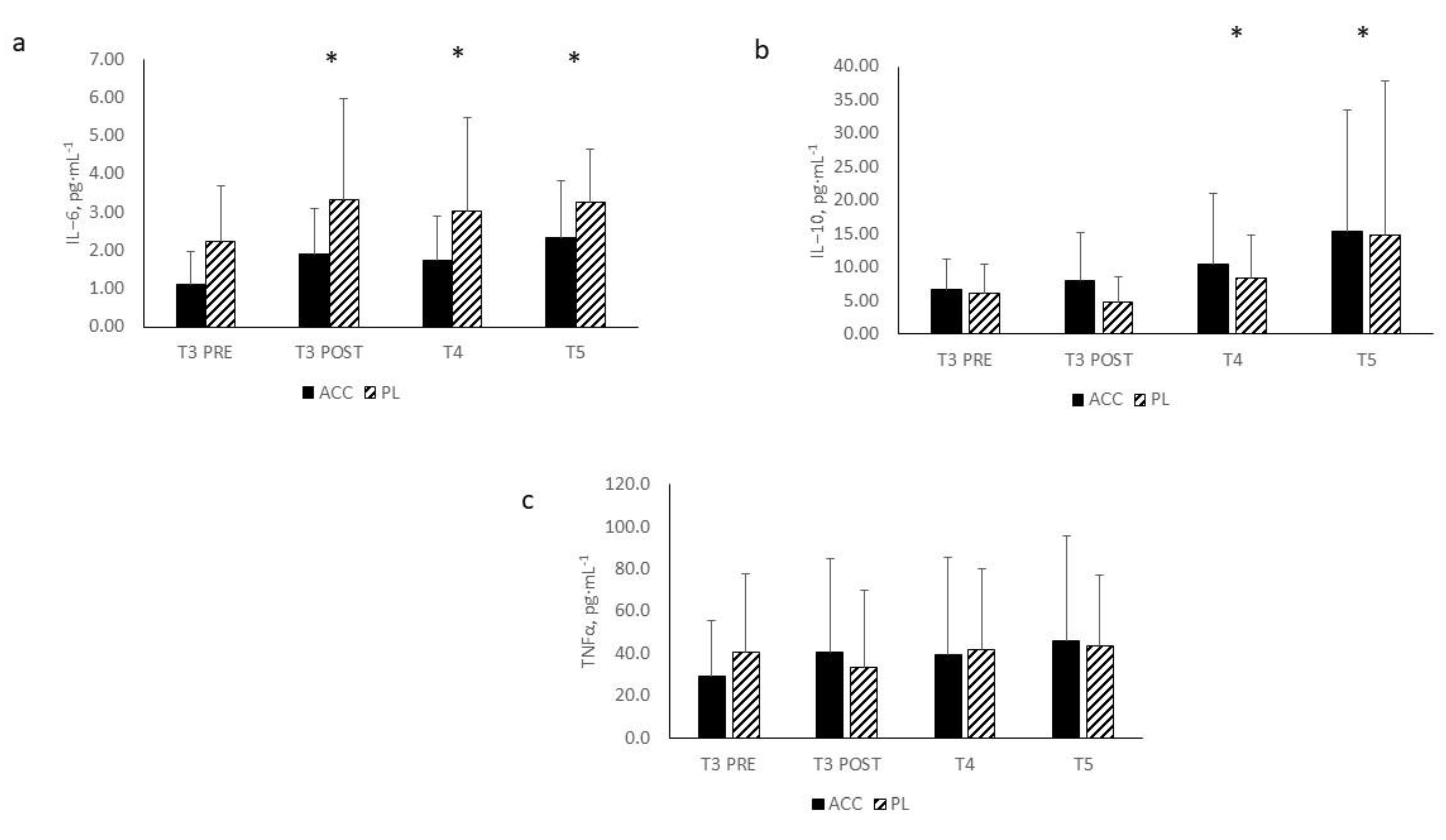 Nutrients 14 01894 g003