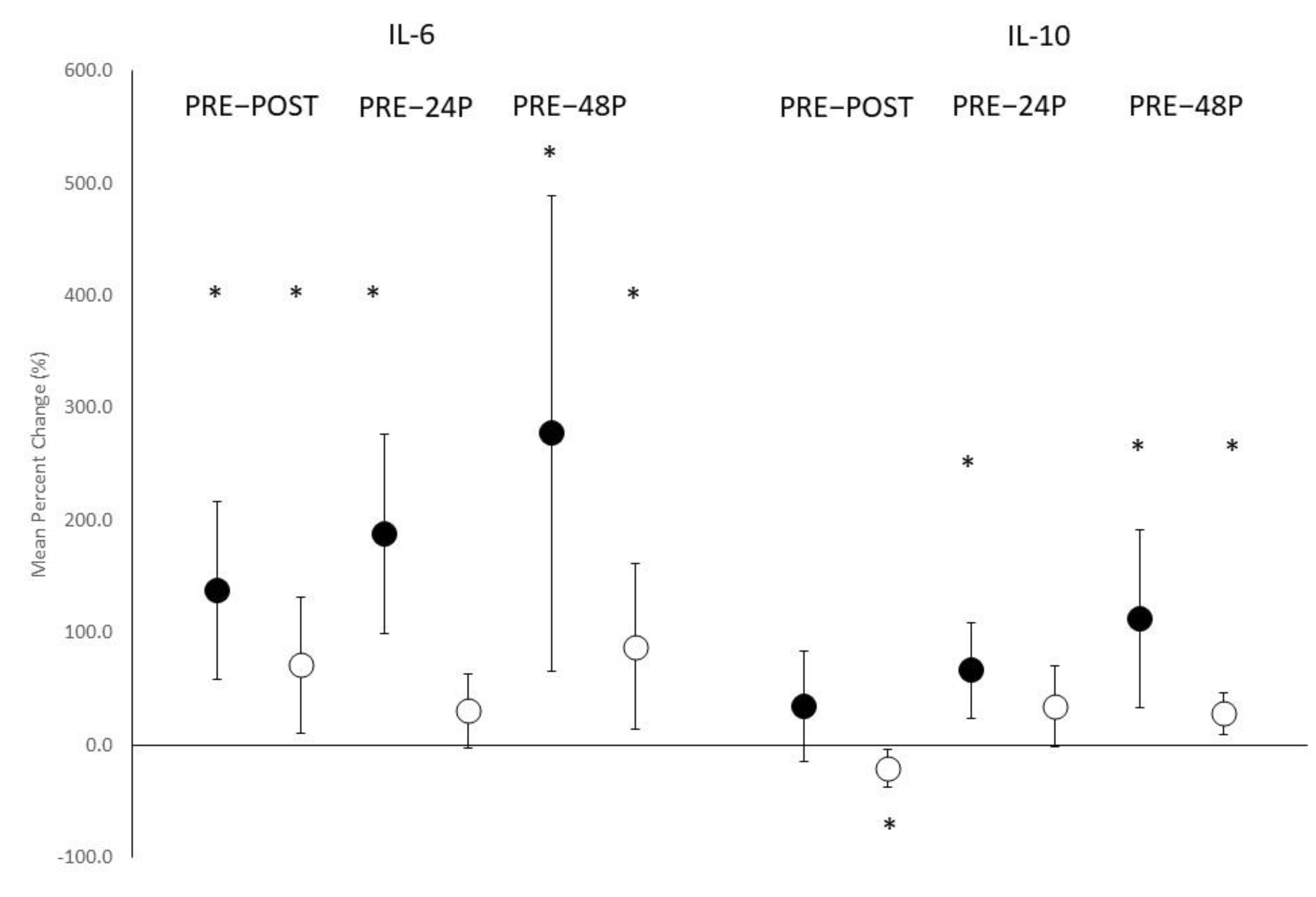 Nutrients 14 01894 g004