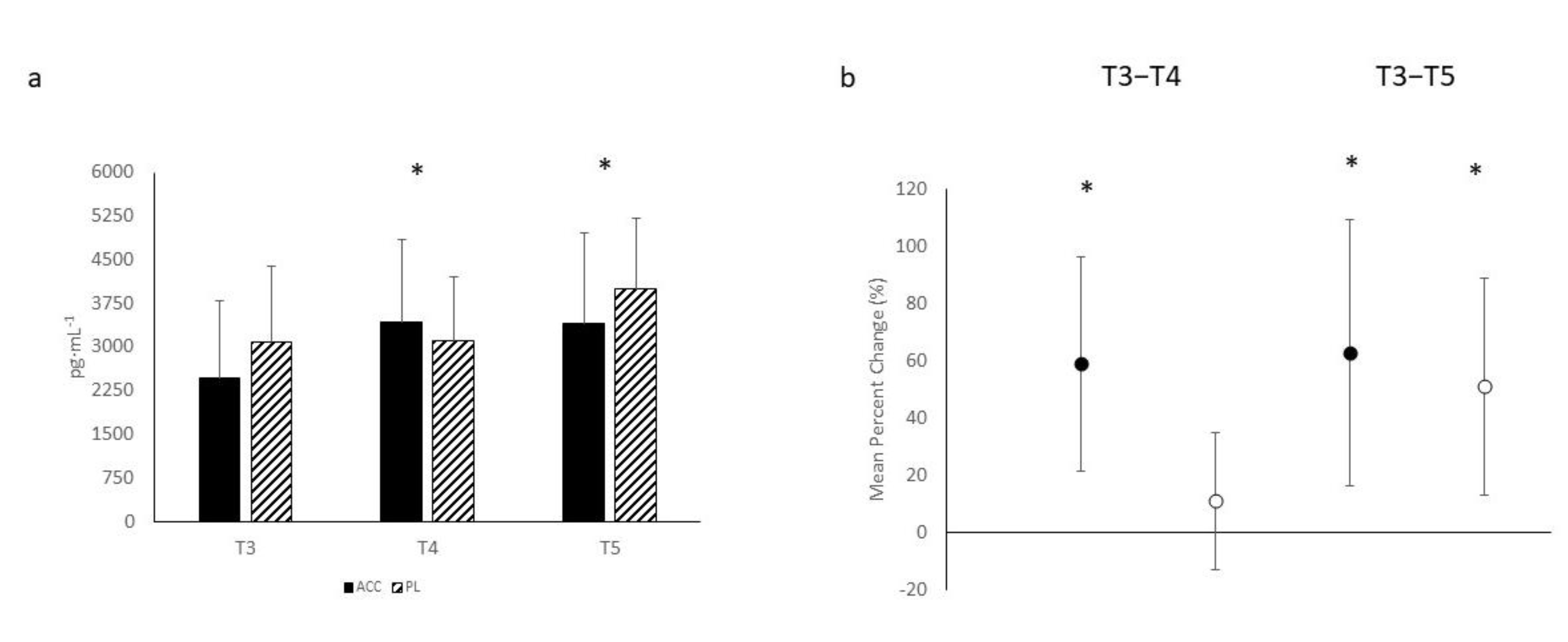 Nutrients 14 01894 g005